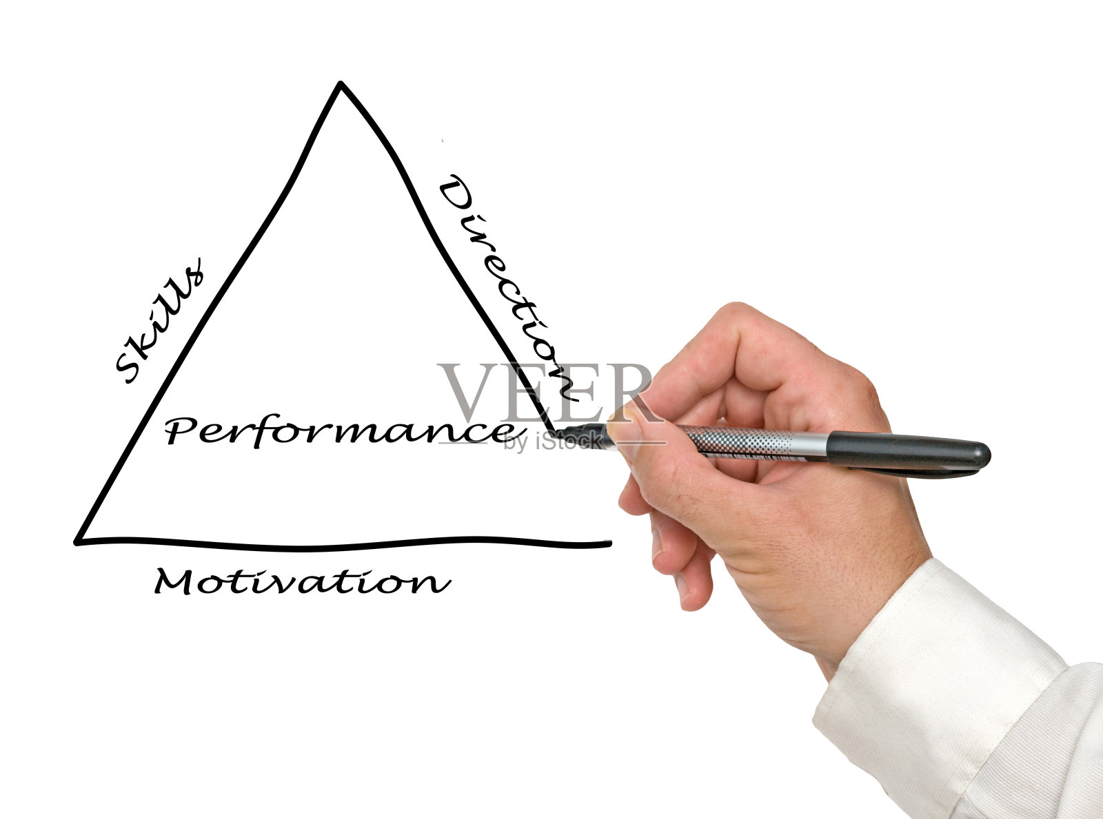 管理概念陈述照片摄影图片