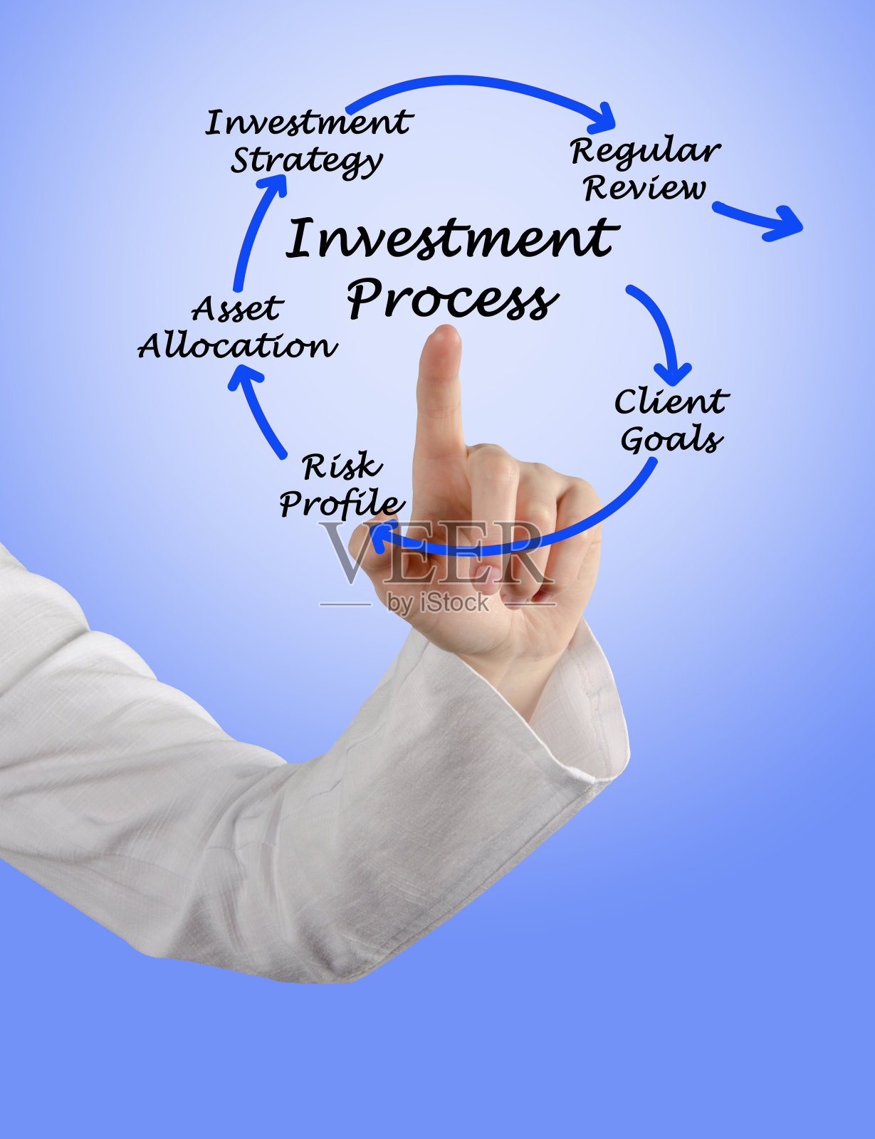 投资过程照片摄影图片