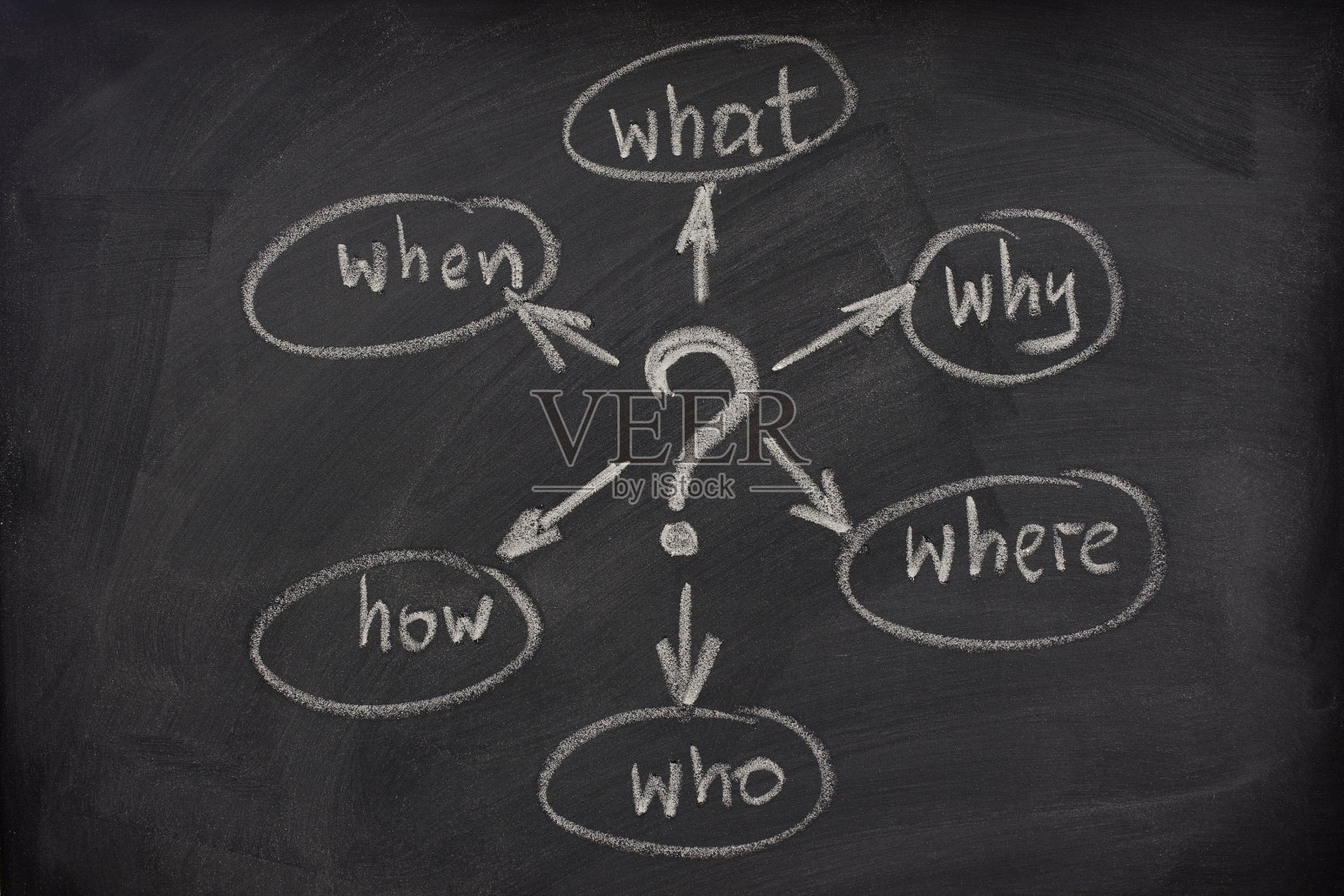 思维导图和黑板上的问题照片摄影图片
