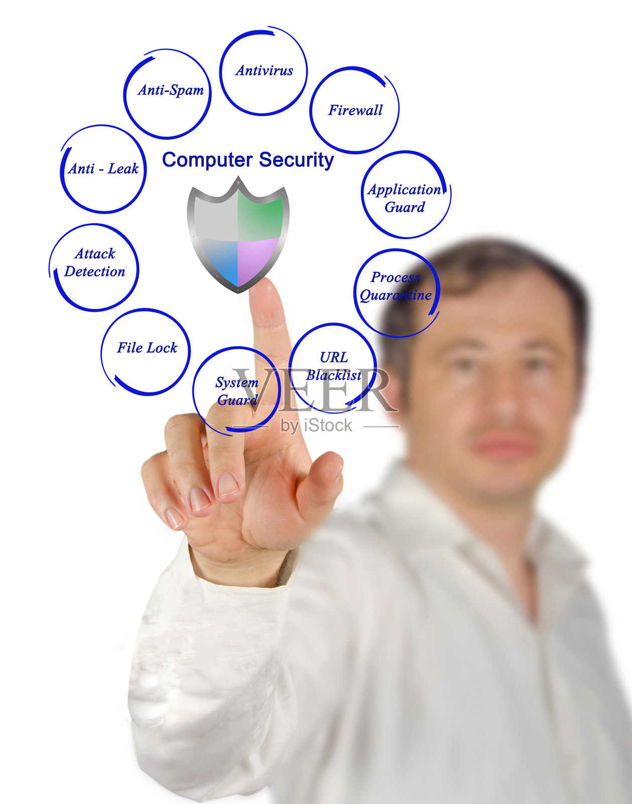 计算机安全照片摄影图片