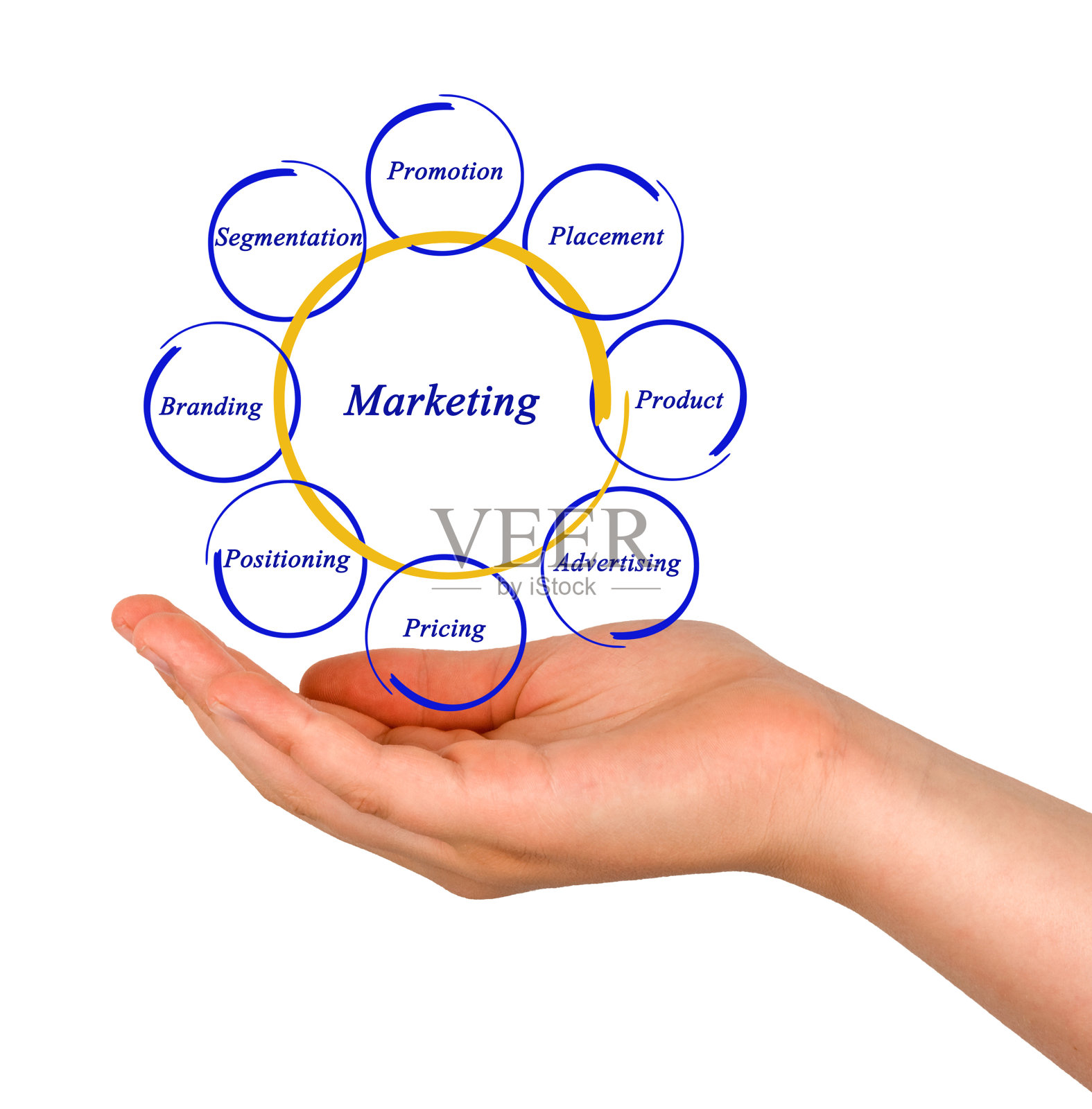 图的市场营销照片摄影图片