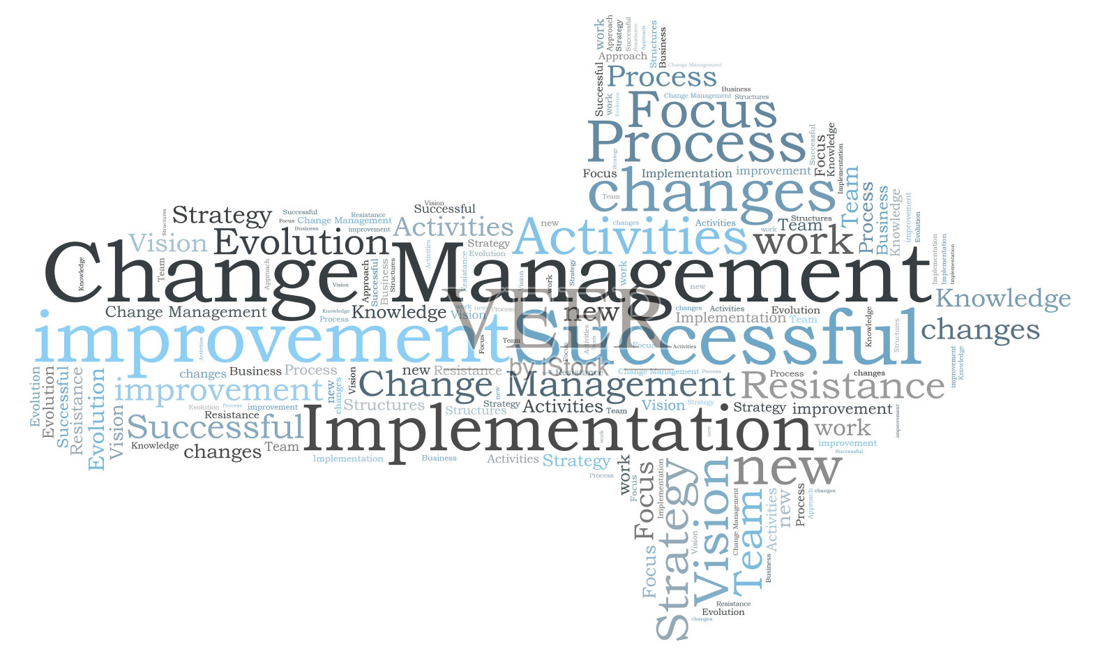 变更管理字云照片摄影图片