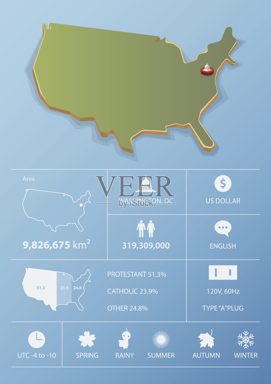 美国地图和旅游信息图表模板设计。插画图片素材