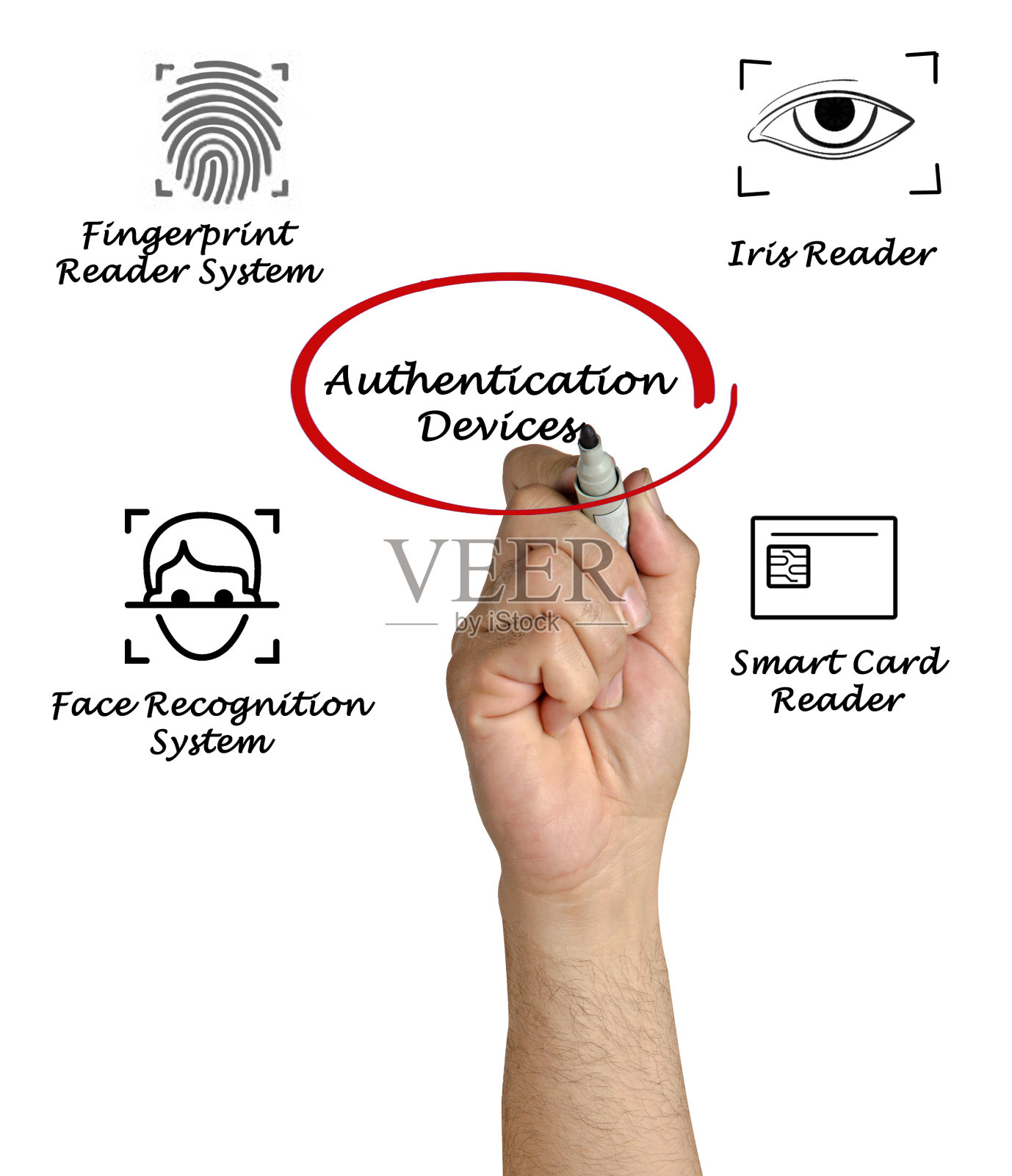 验证设备照片摄影图片