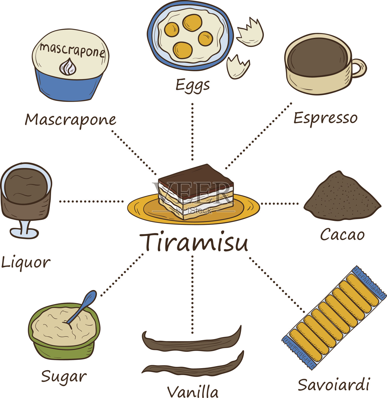 提拉米苏成分对象插画图片素材