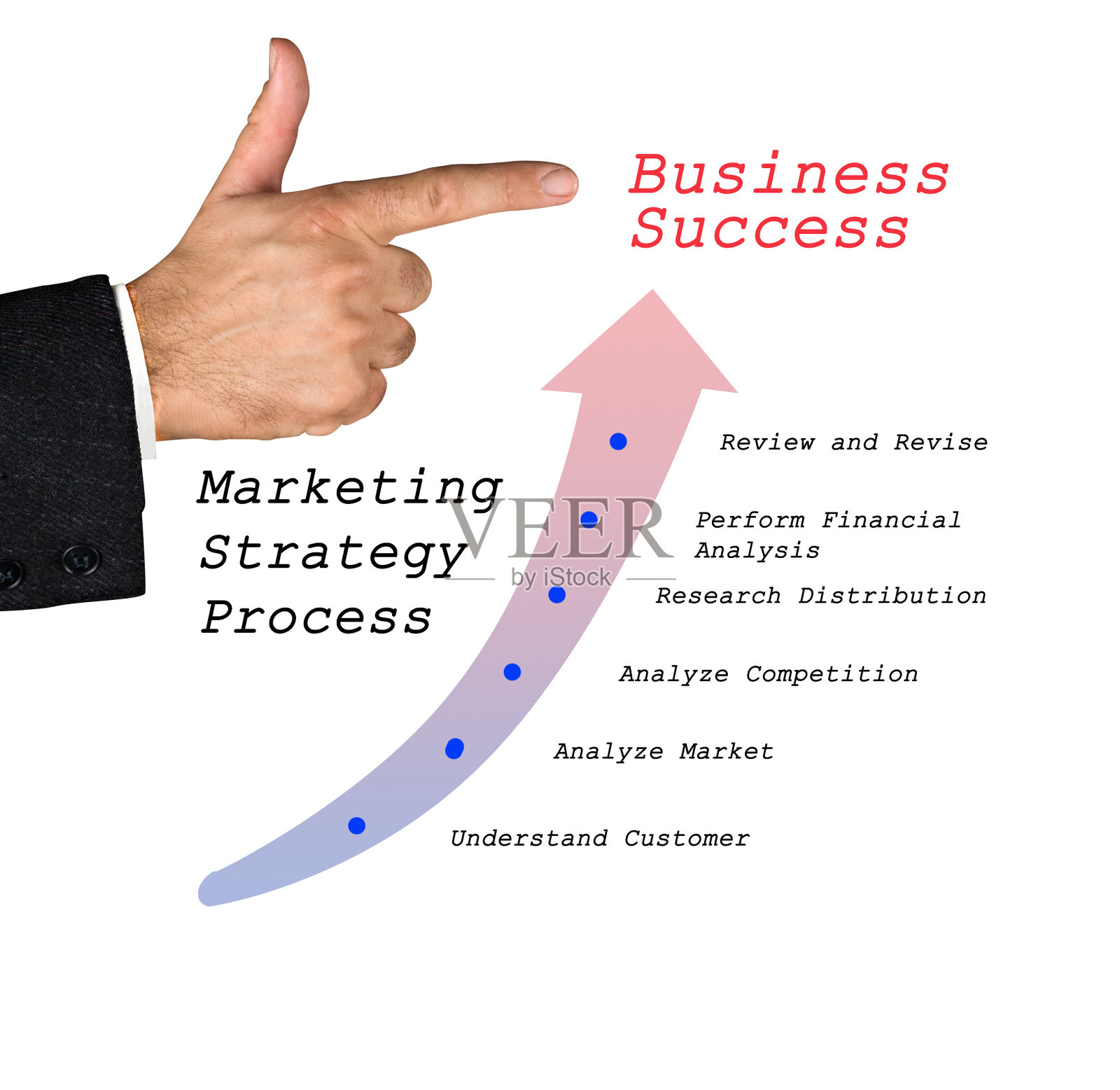 营销策略照片摄影图片