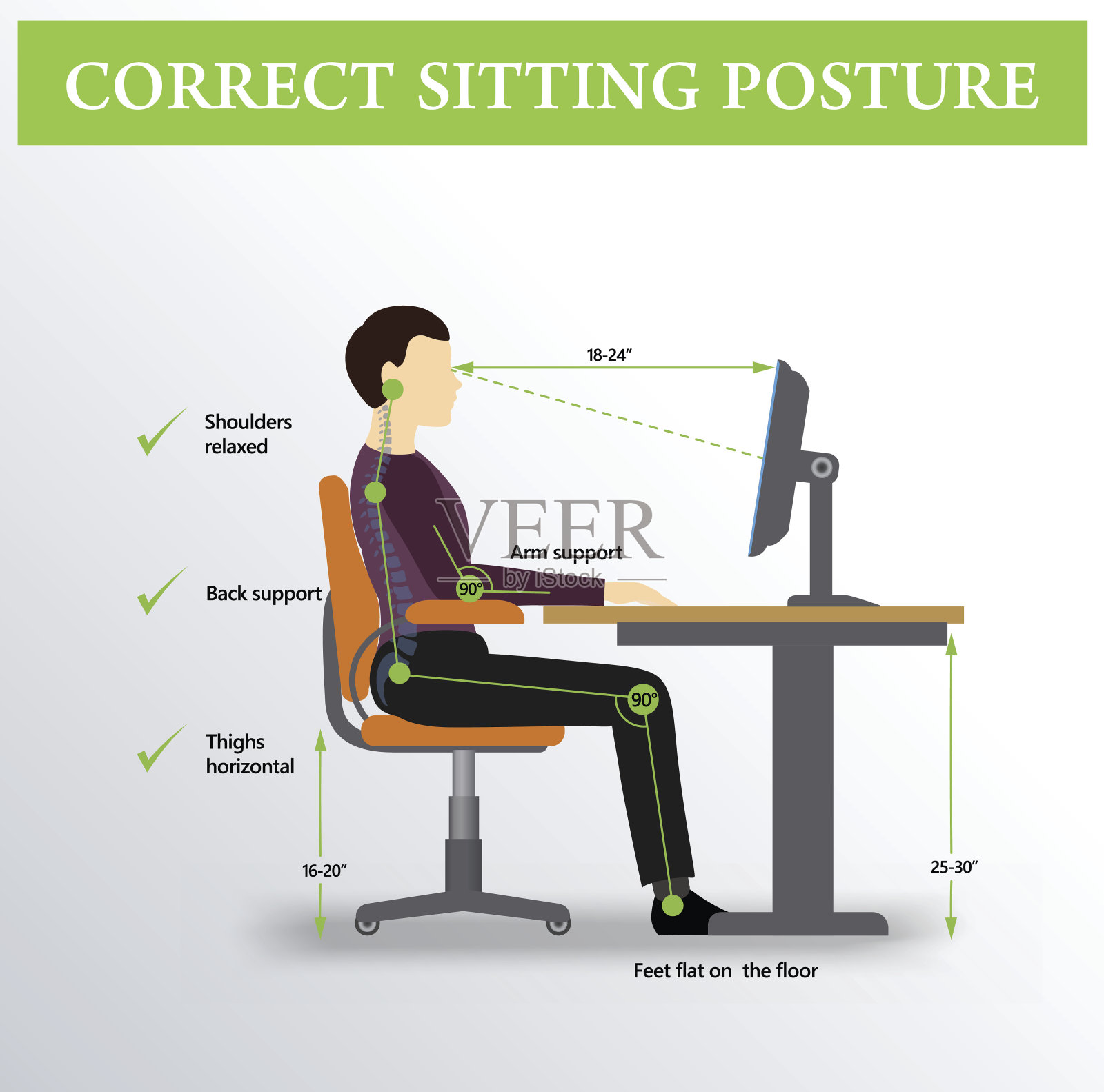 人体工程学。正确的坐姿插画图片素材