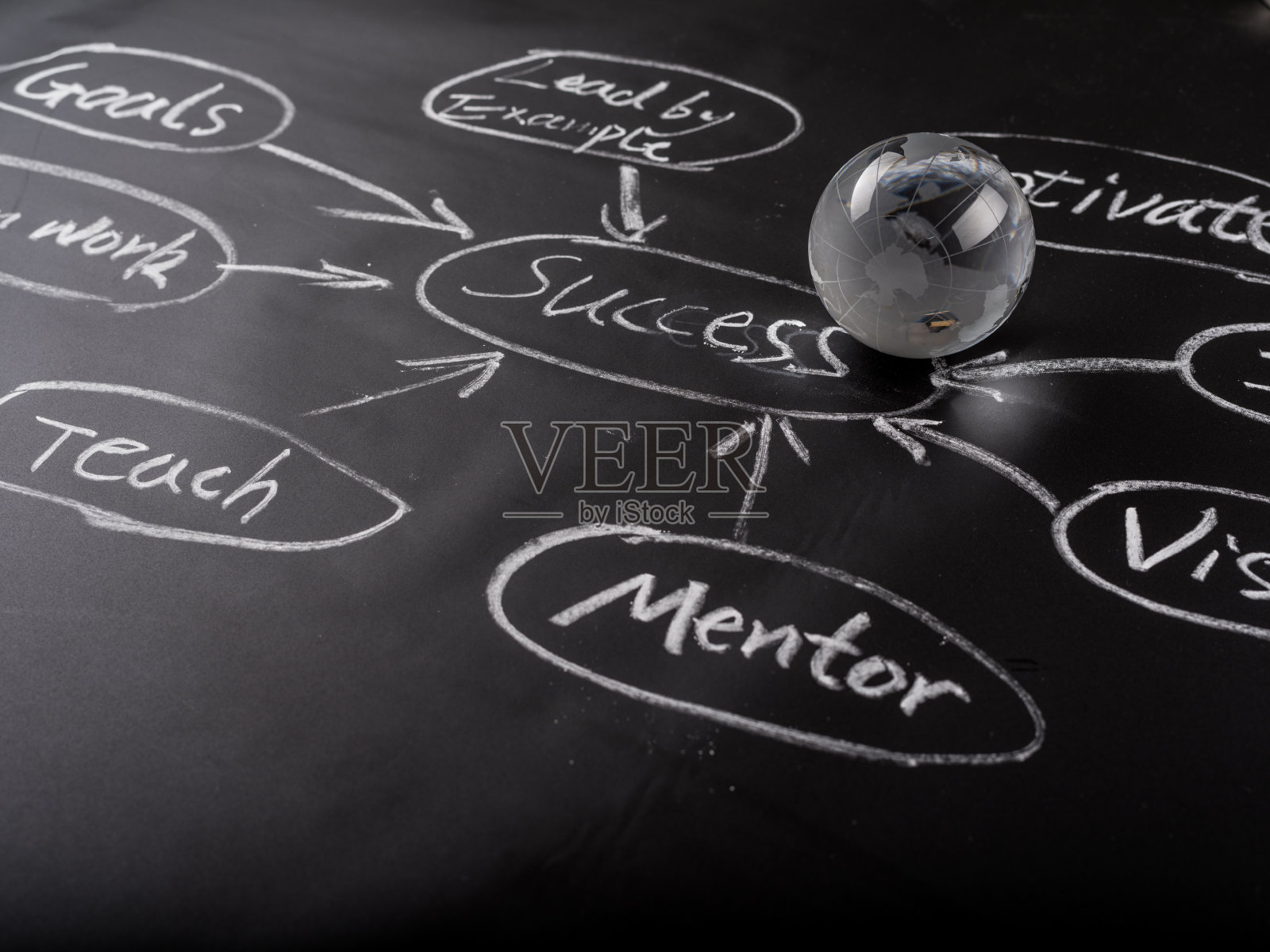 在黑板上的流程图照片摄影图片