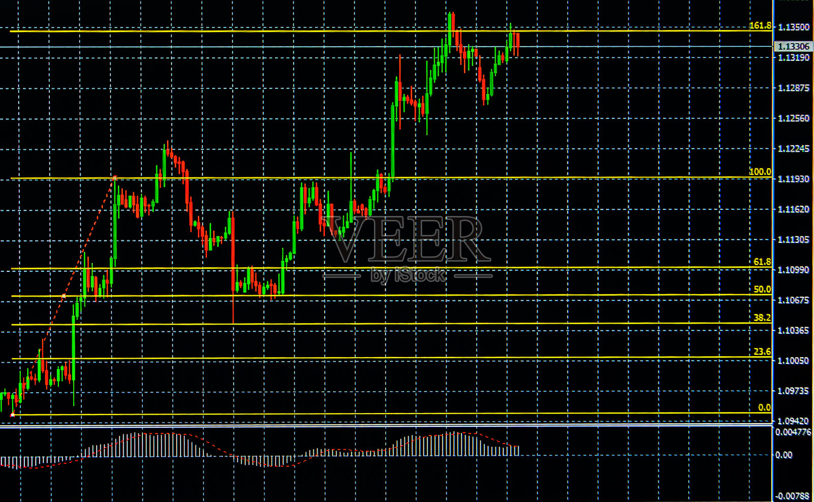 股票图表与斐波那契回撤指标照片摄影图片