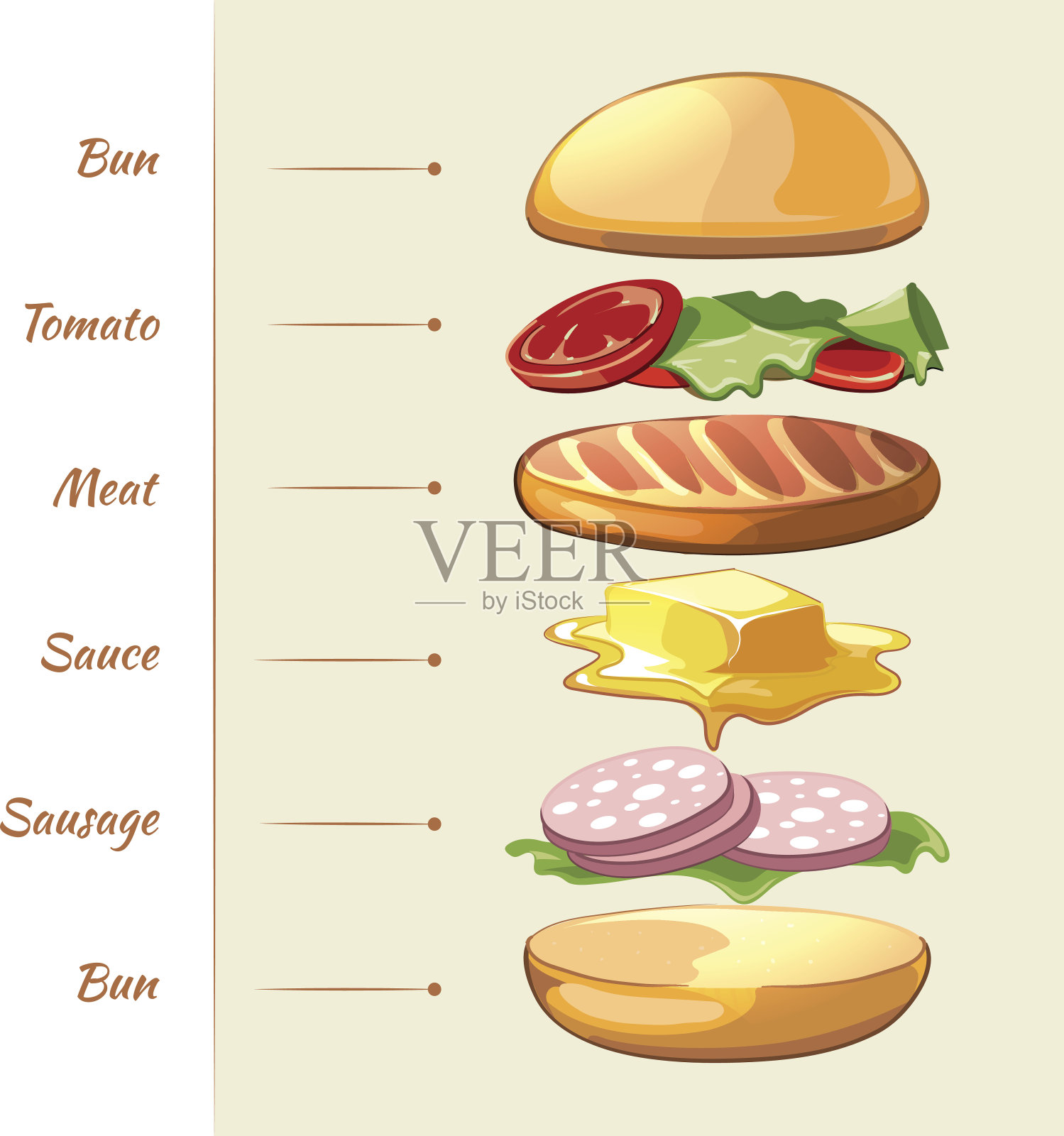 汉堡原料。矢量快餐设置在卡通风格设计元素图片