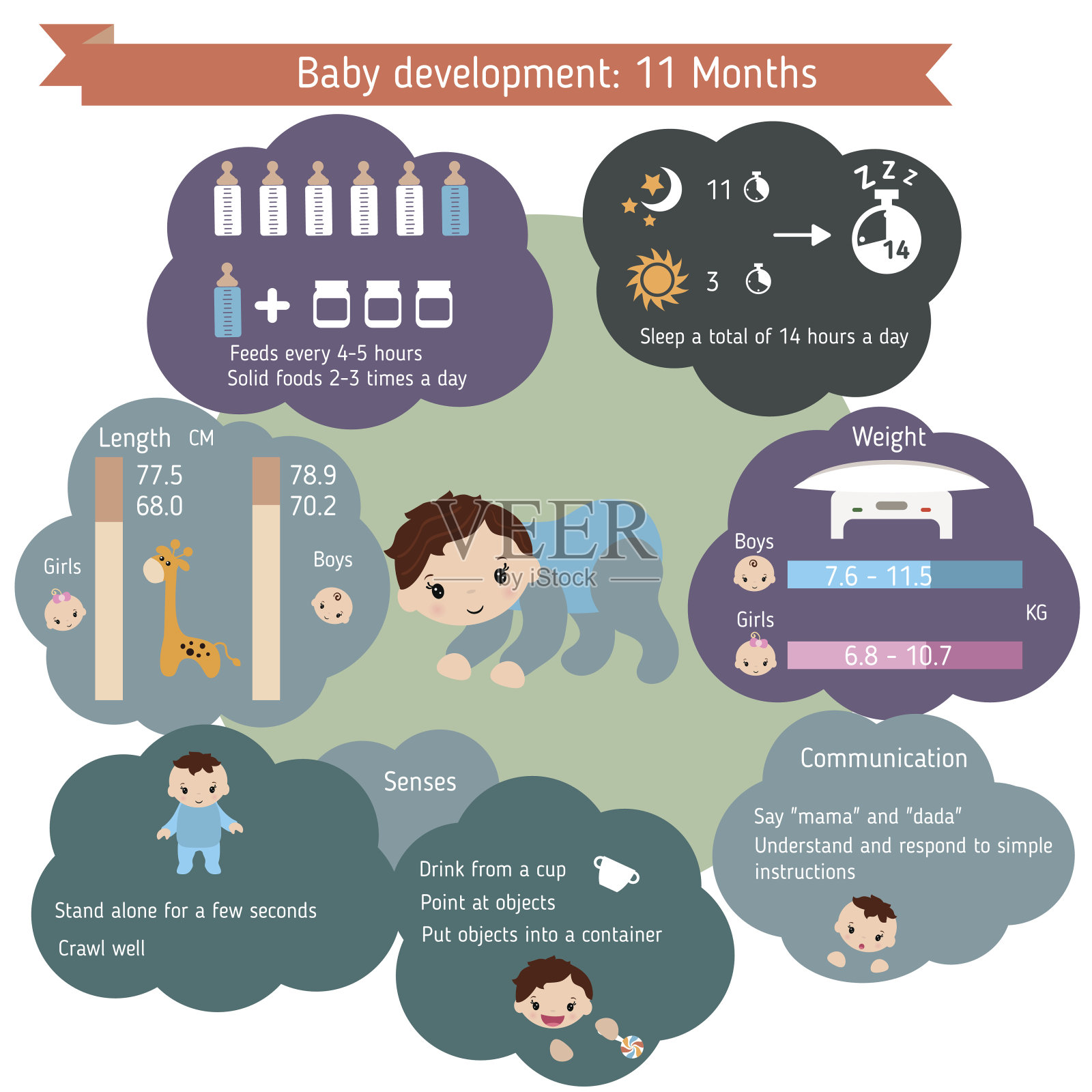 Сhild发展信息图插画图片素材