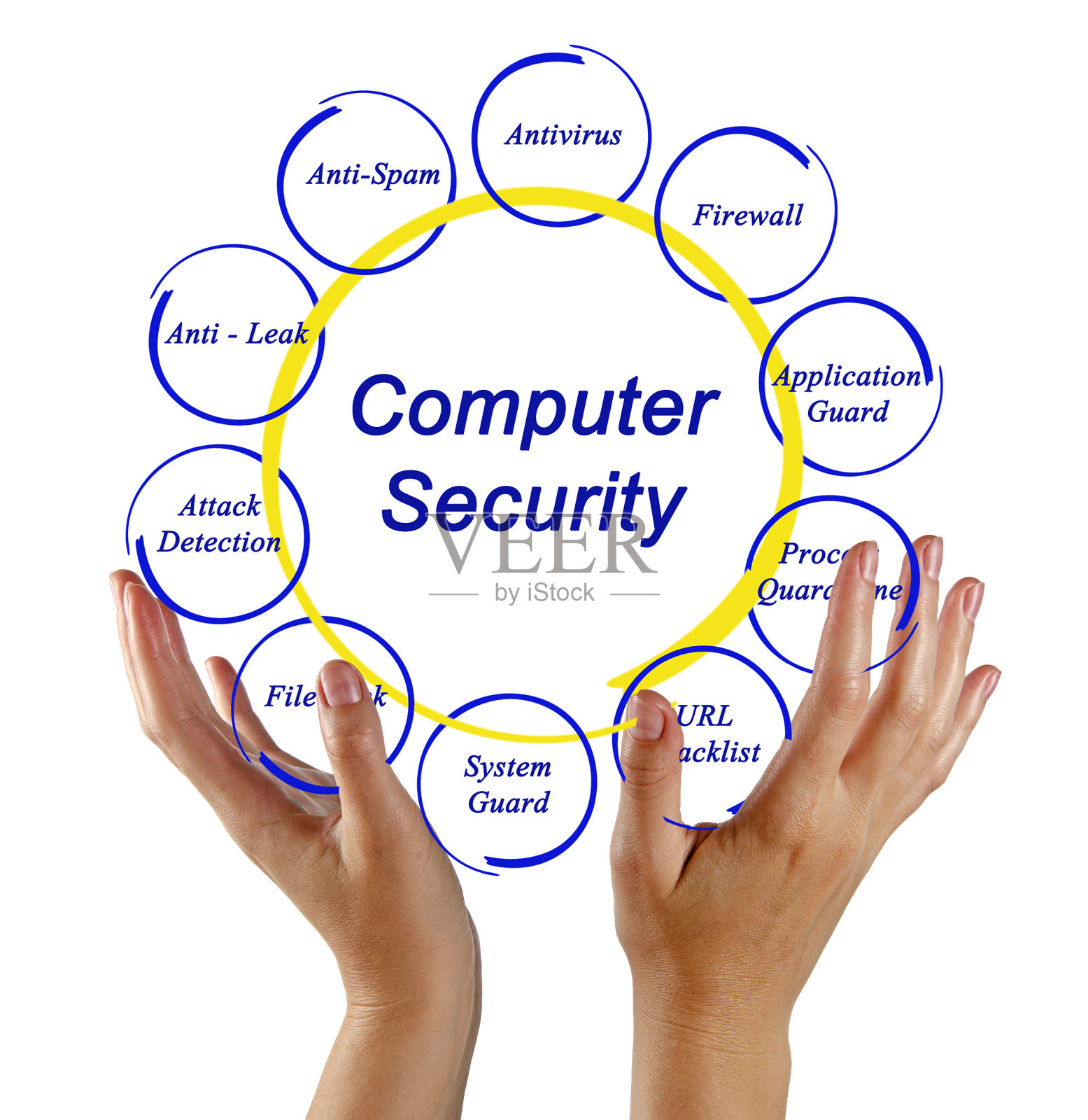 计算机安全照片摄影图片