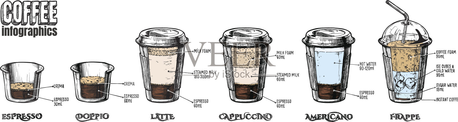 咖啡信息图插画图片素材