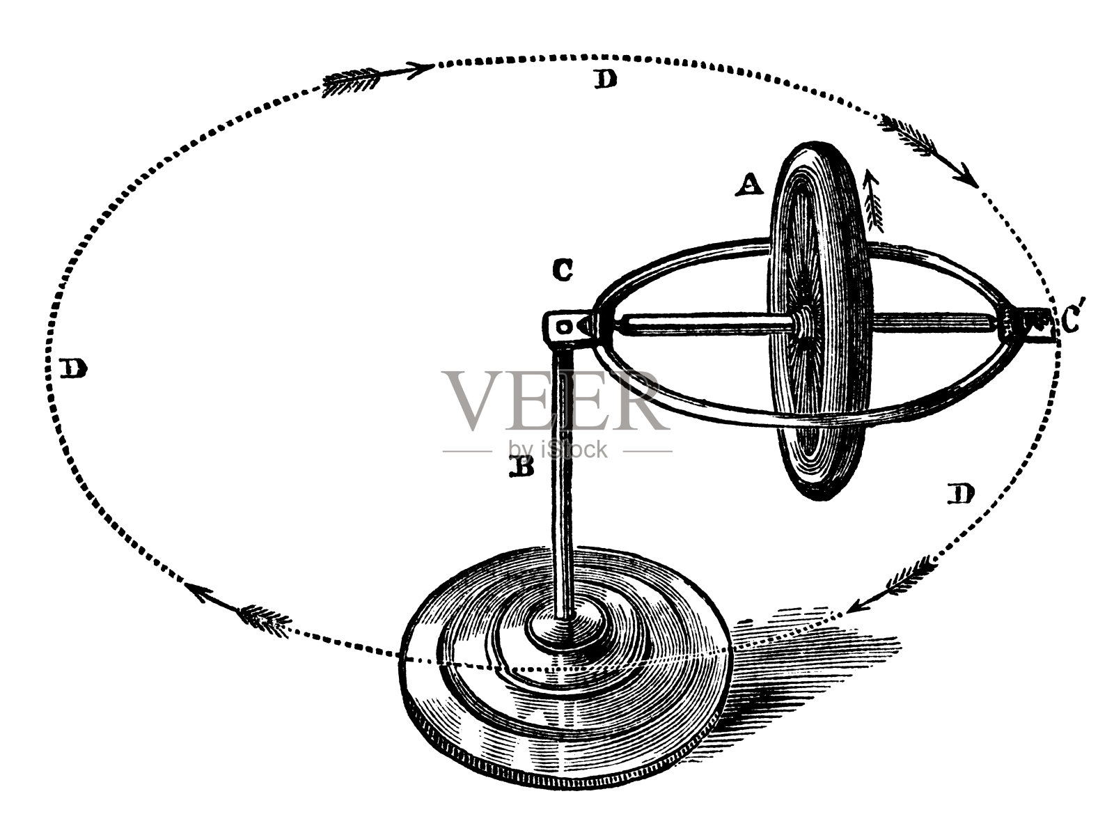陀螺仪设计元素图片