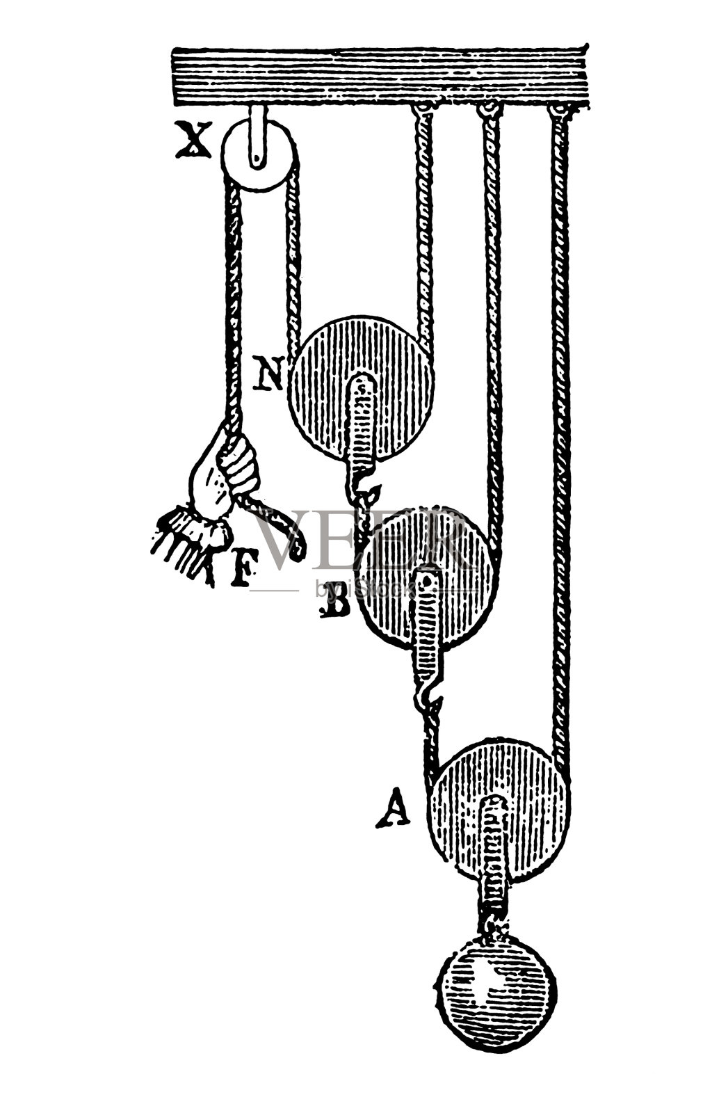滑轮系统插画图片素材