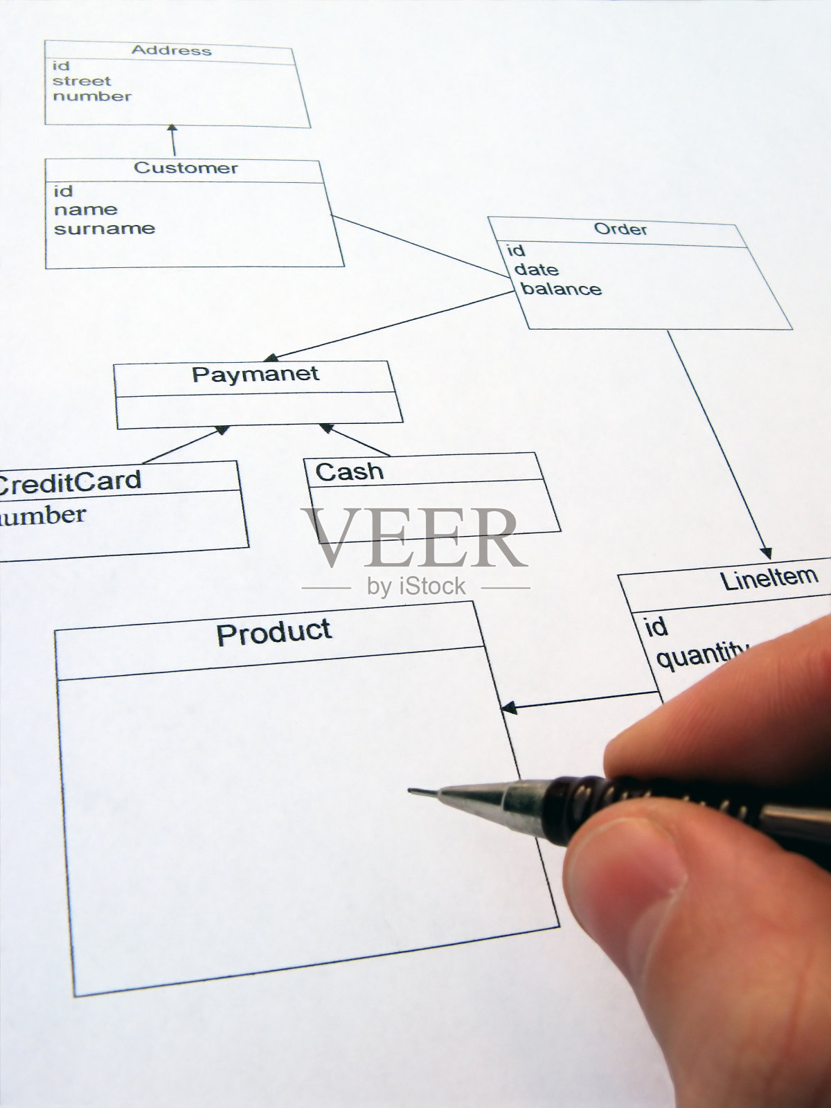 uml图照片摄影图片
