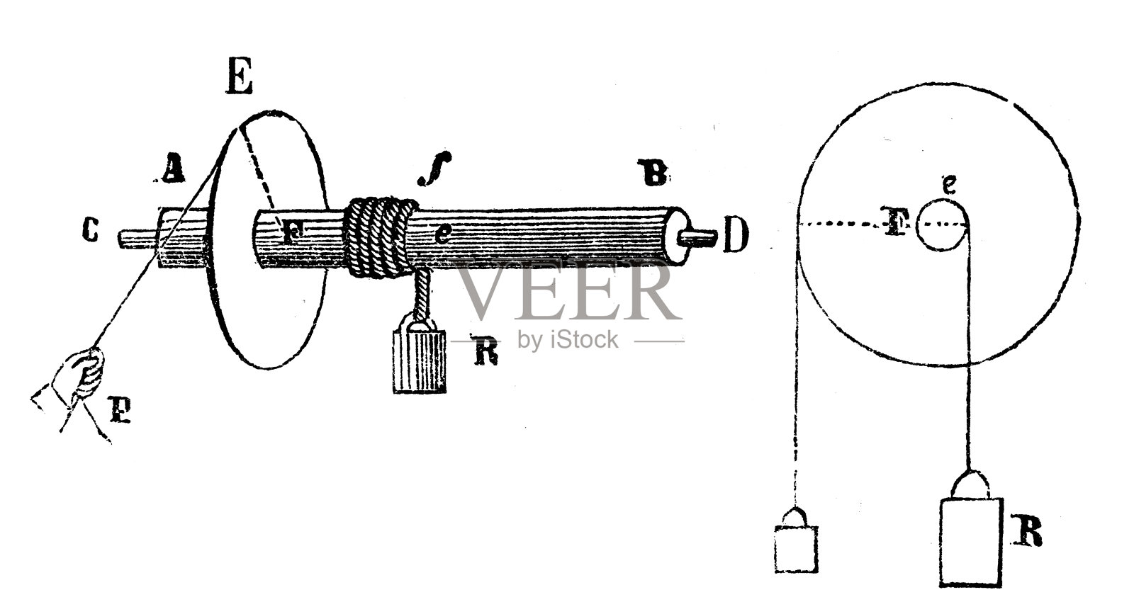 皮带轮的古董插图插画图片素材