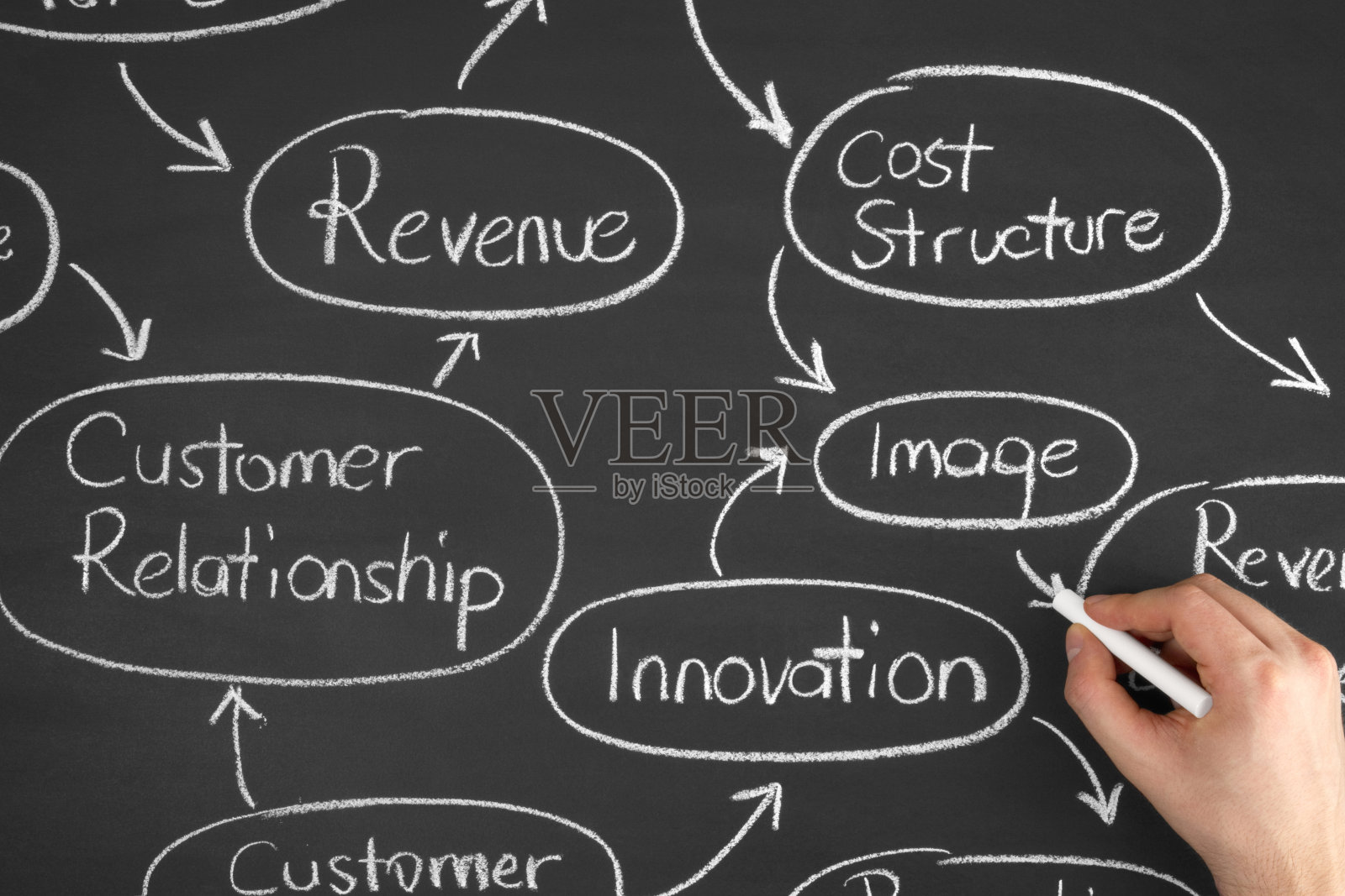 黑板上的收入流程图照片摄影图片