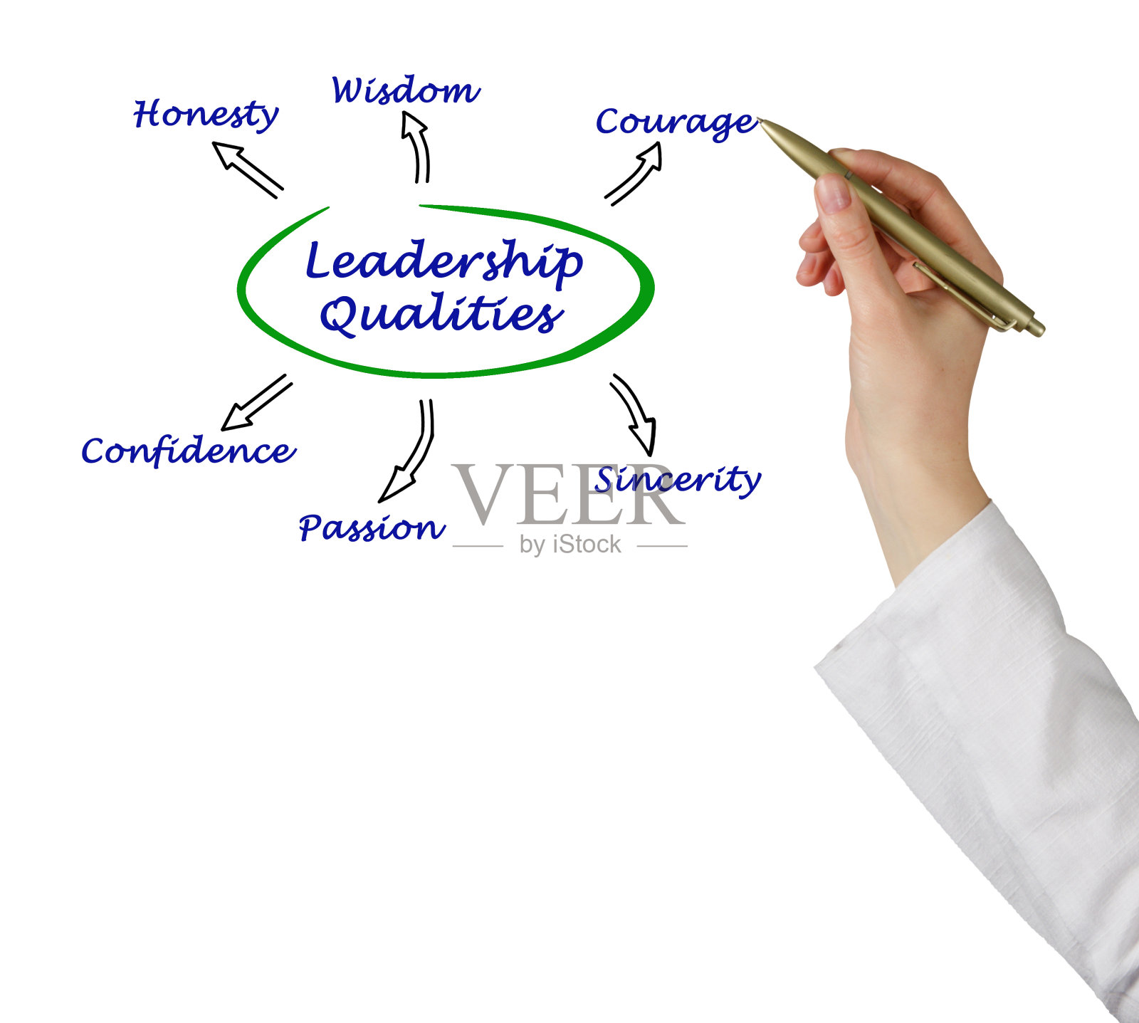 领导素质图照片摄影图片