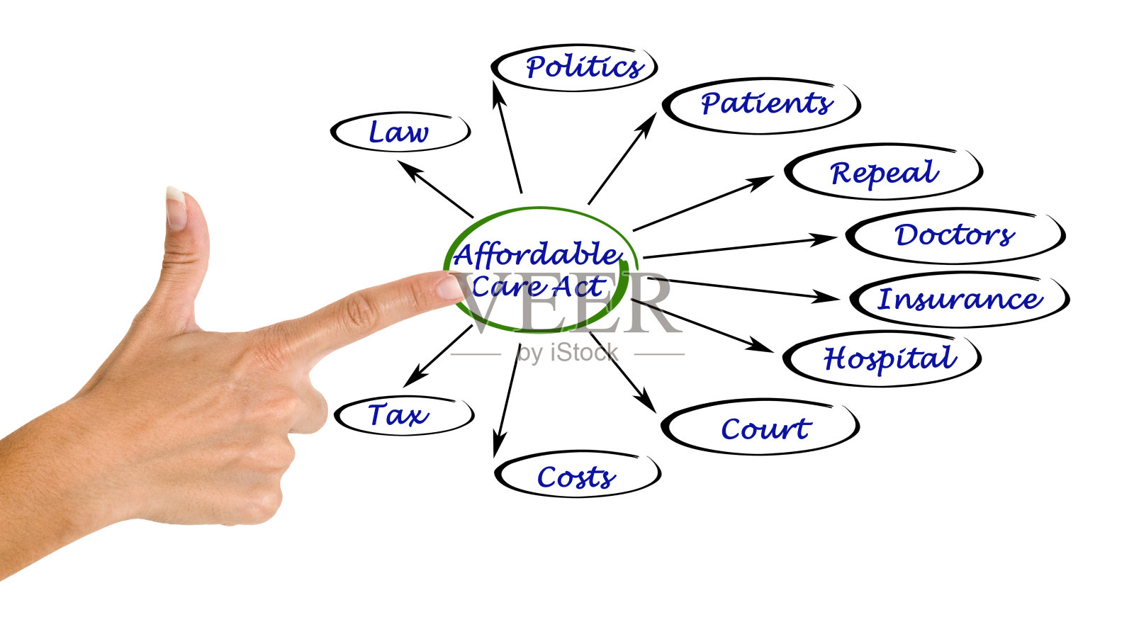 平价医疗法案照片摄影图片