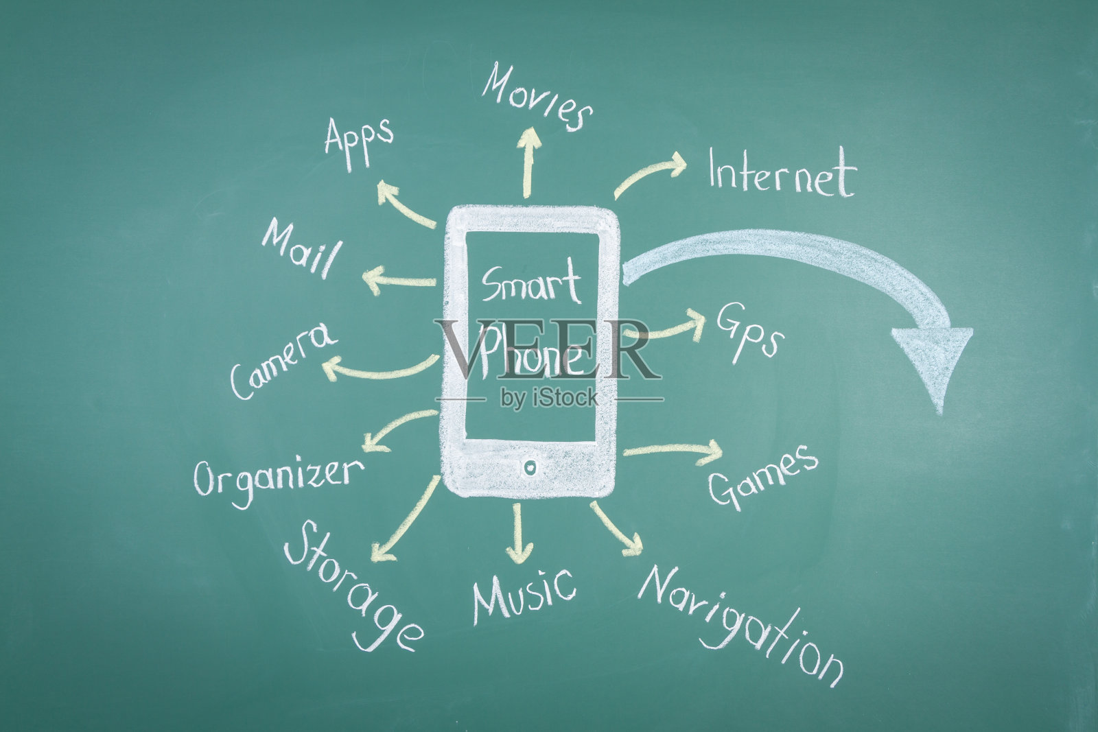 困惑businnessman黑板照片摄影图片