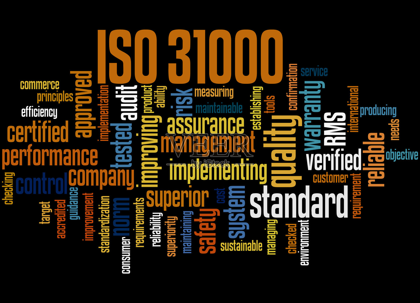 ISO 31000 - 风险管理词云概念4设计元素图片