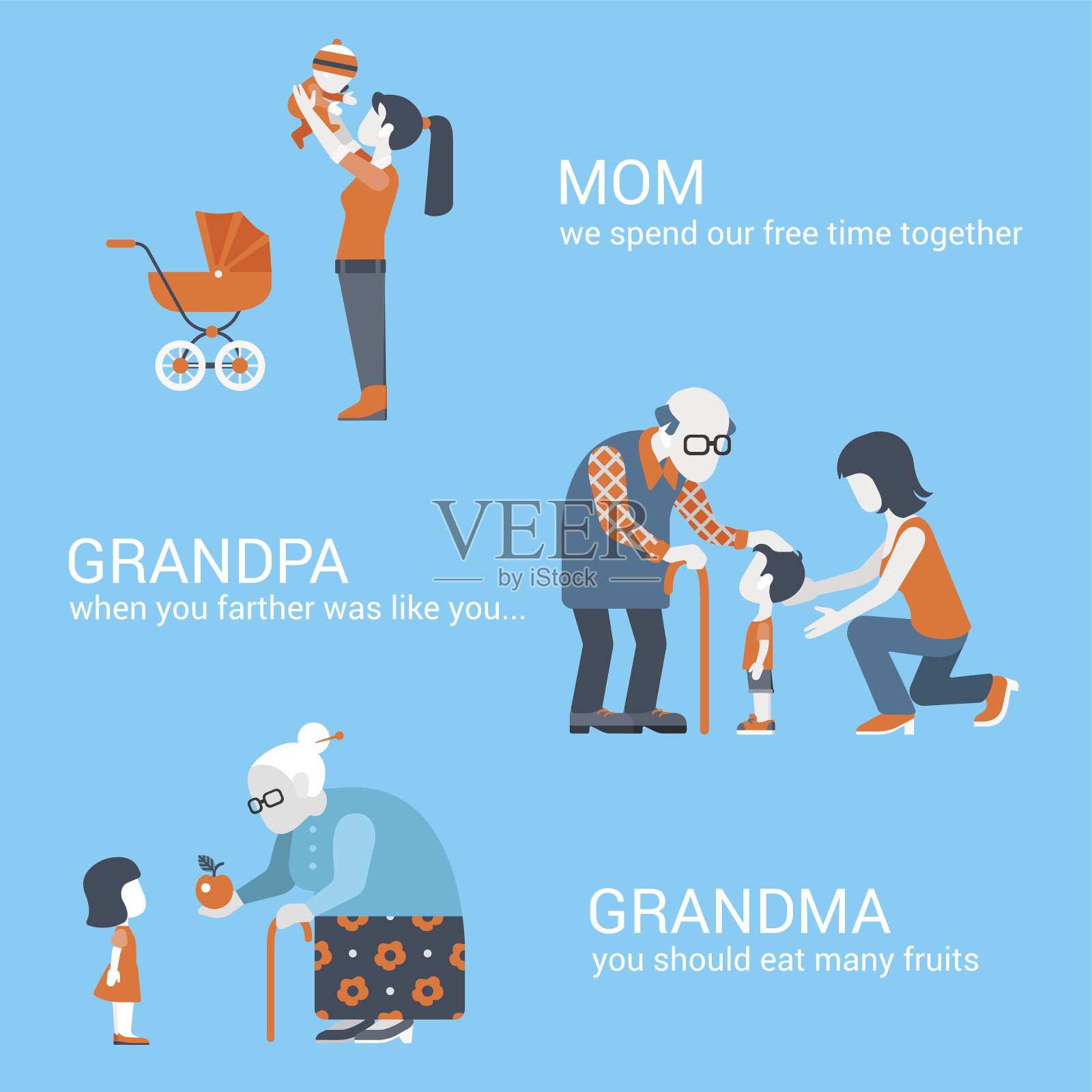 家庭，老人，父母，孩子，孩子，人们概念，平面图标，母亲，儿子，爷爷，奶奶，孙子，孙女，孙子和网站点击为信息图设计，网页元素矢量插图插画图片素材