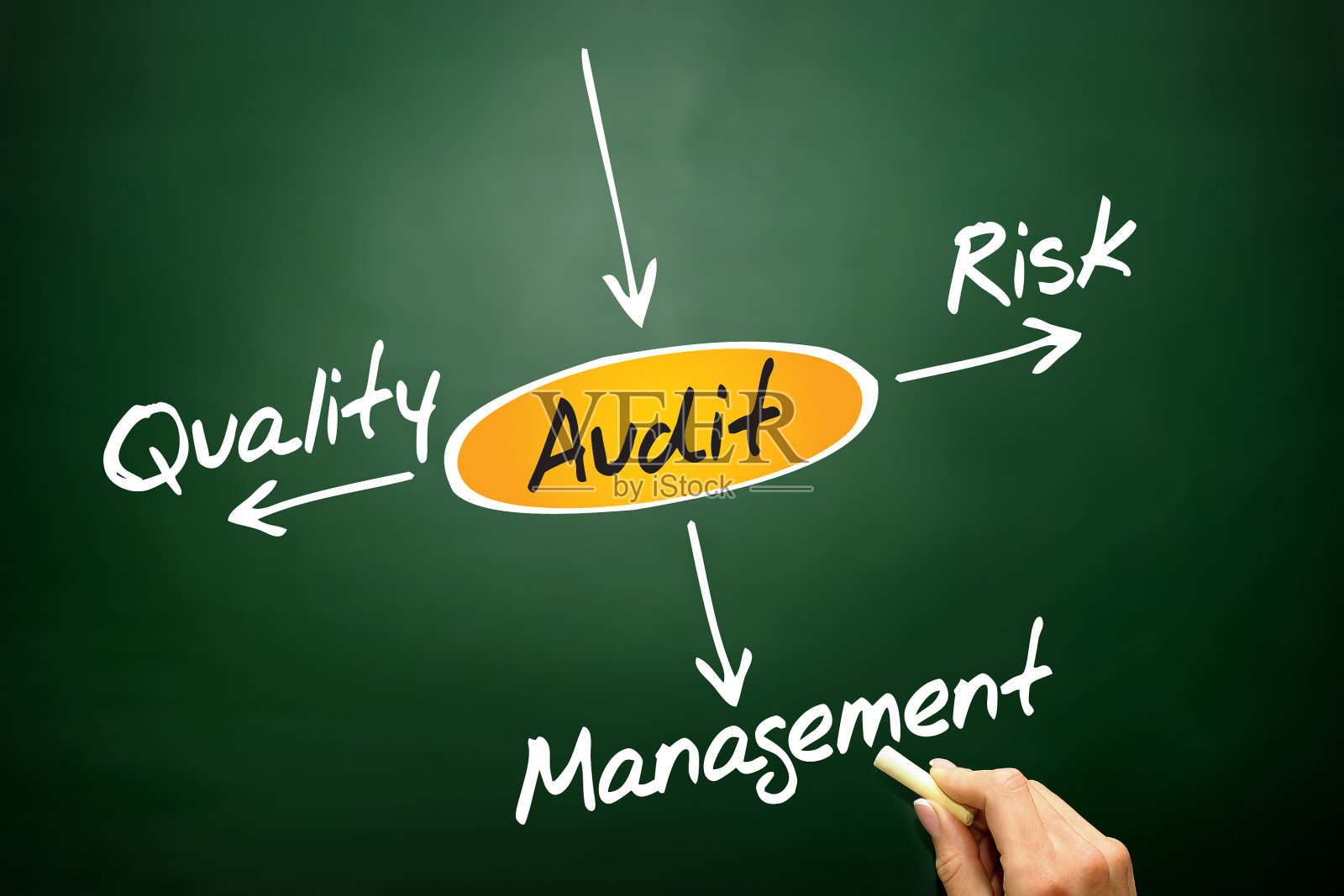 审计照片摄影图片