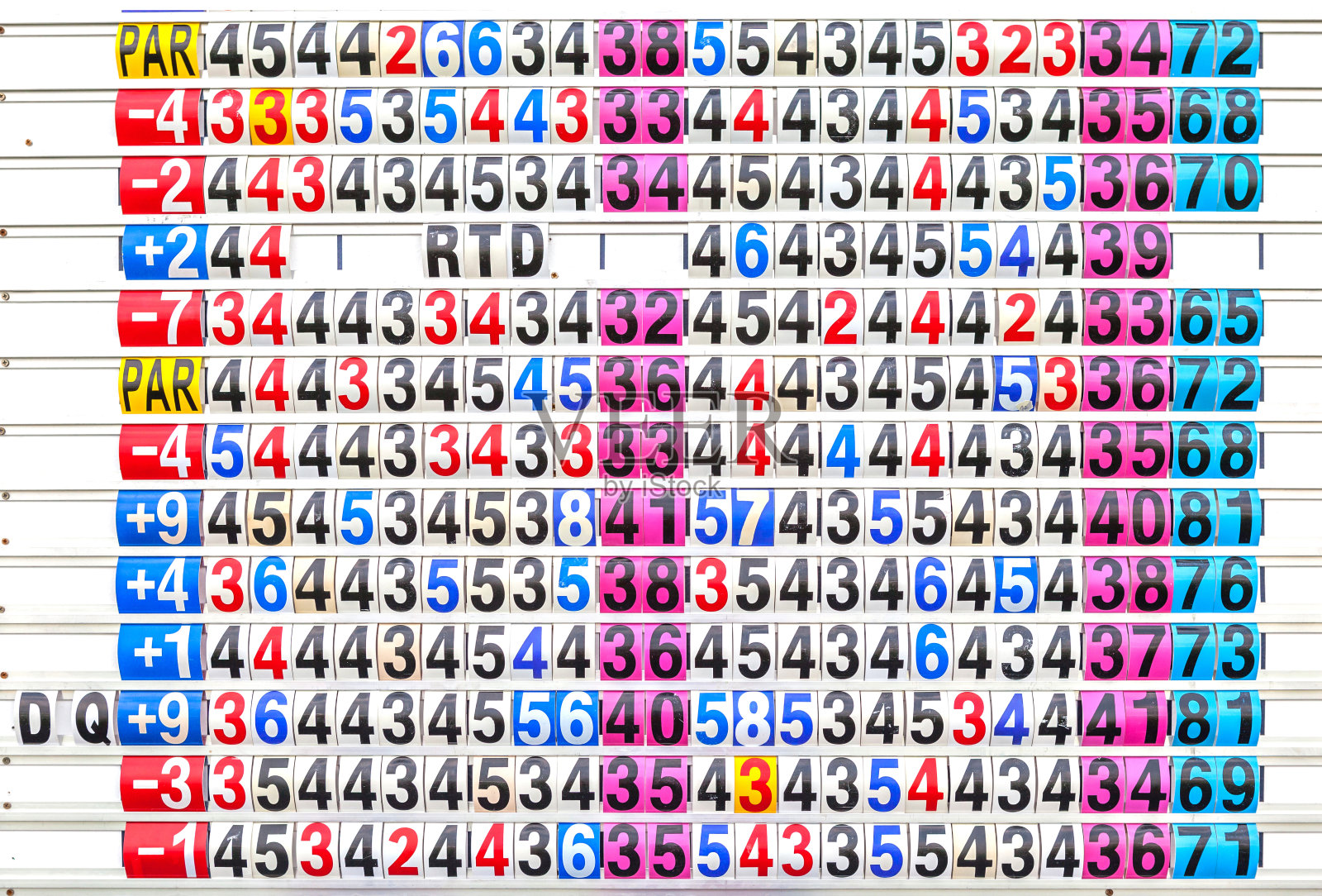 分数结果在多色机械记分牌上编号。照片摄影图片