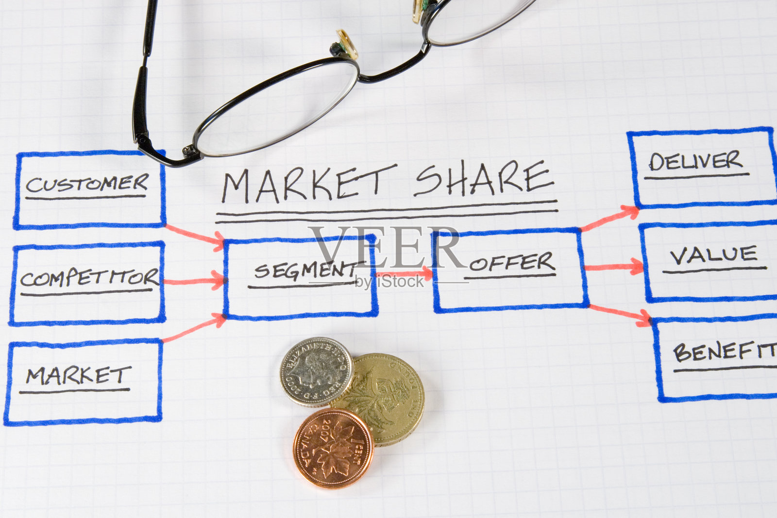 商业图表照片摄影图片