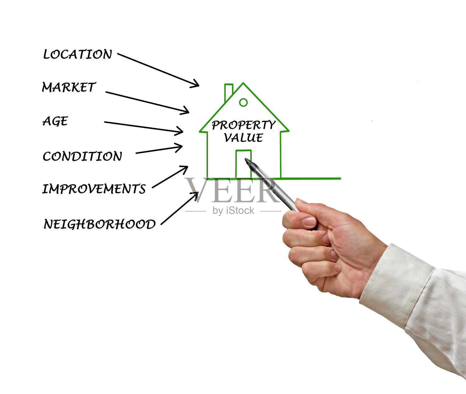 属性值照片摄影图片