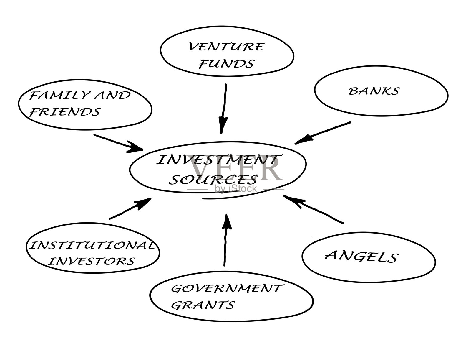 投资来源图照片摄影图片