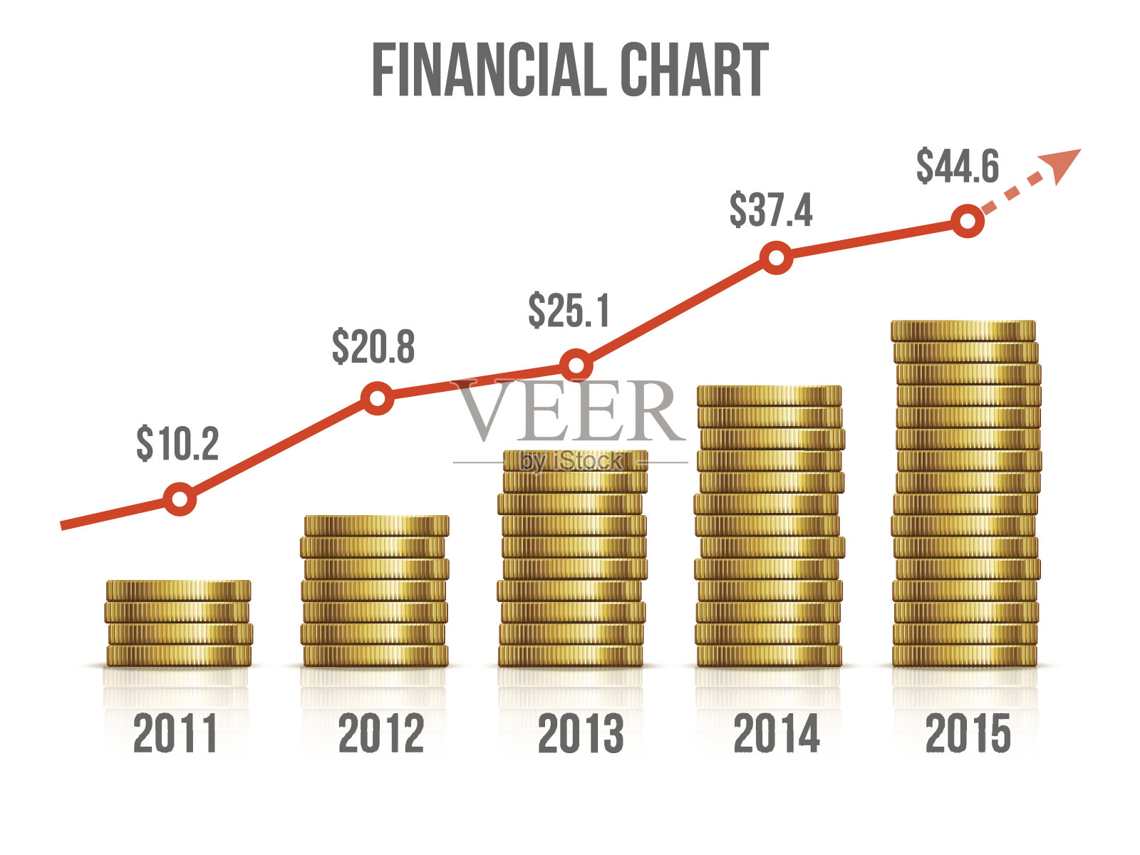 财务图表。用金币赚钱的图表插画图片素材