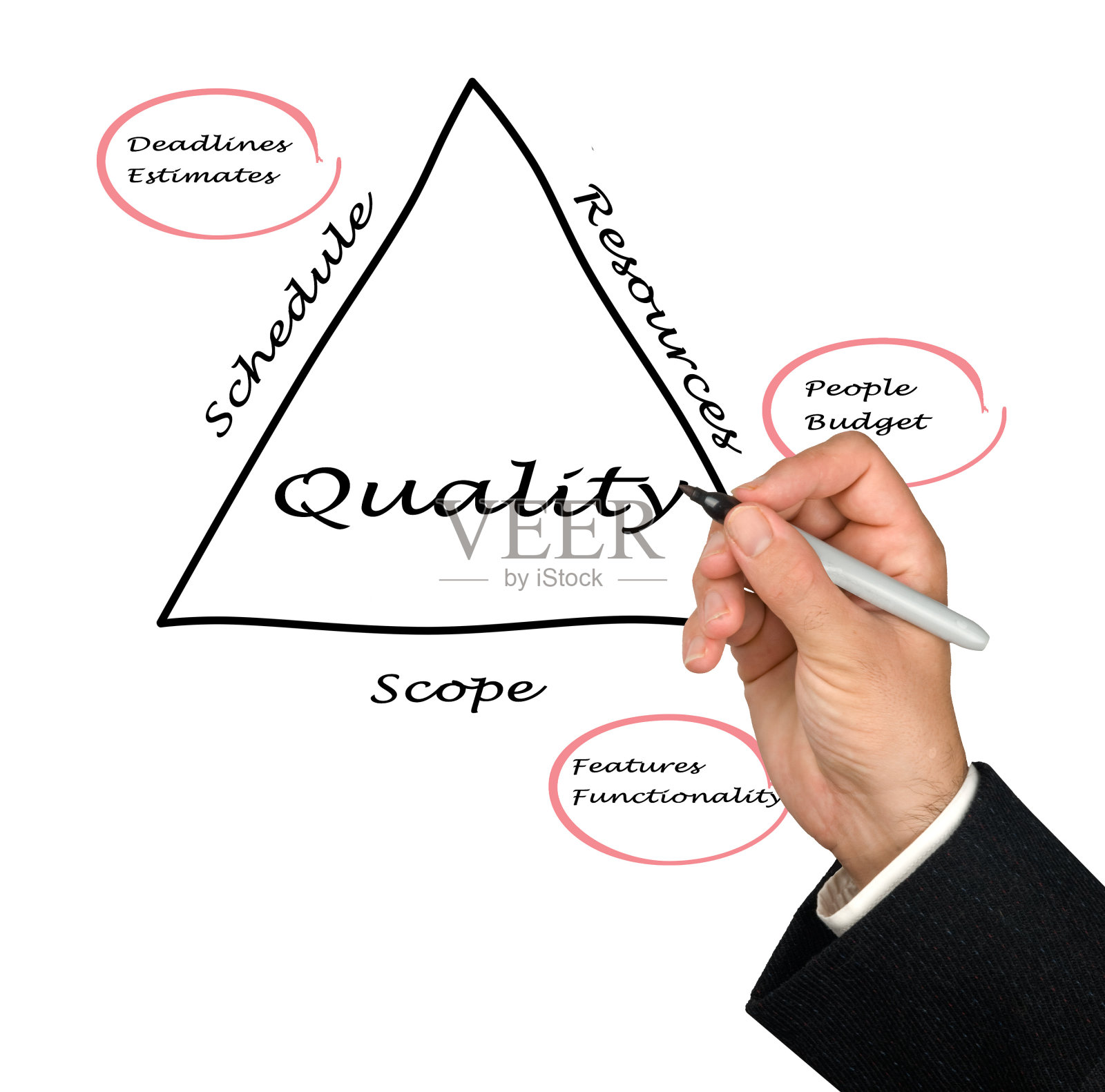 图的规划照片摄影图片