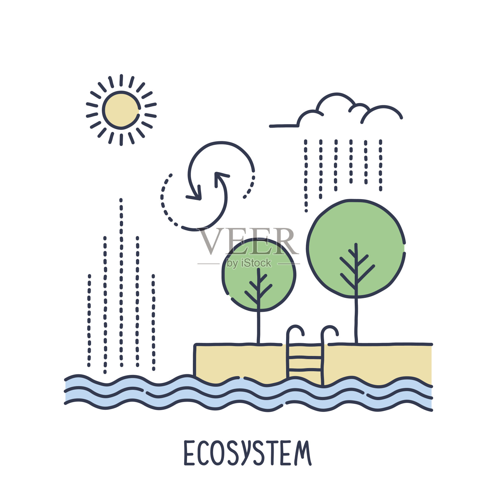 生态系统的符号插画图片素材