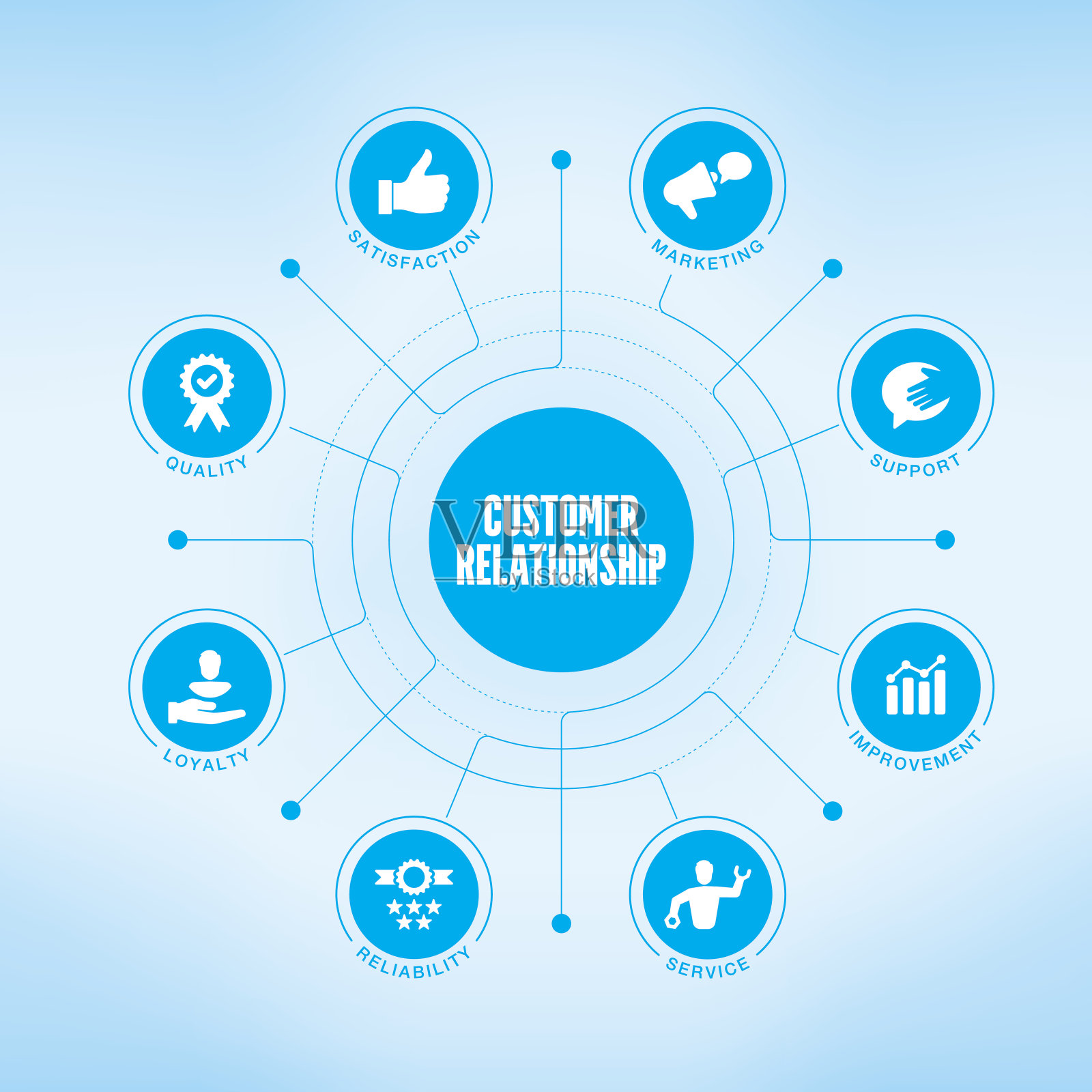 客户关系图表与关键字和图标插画图片素材