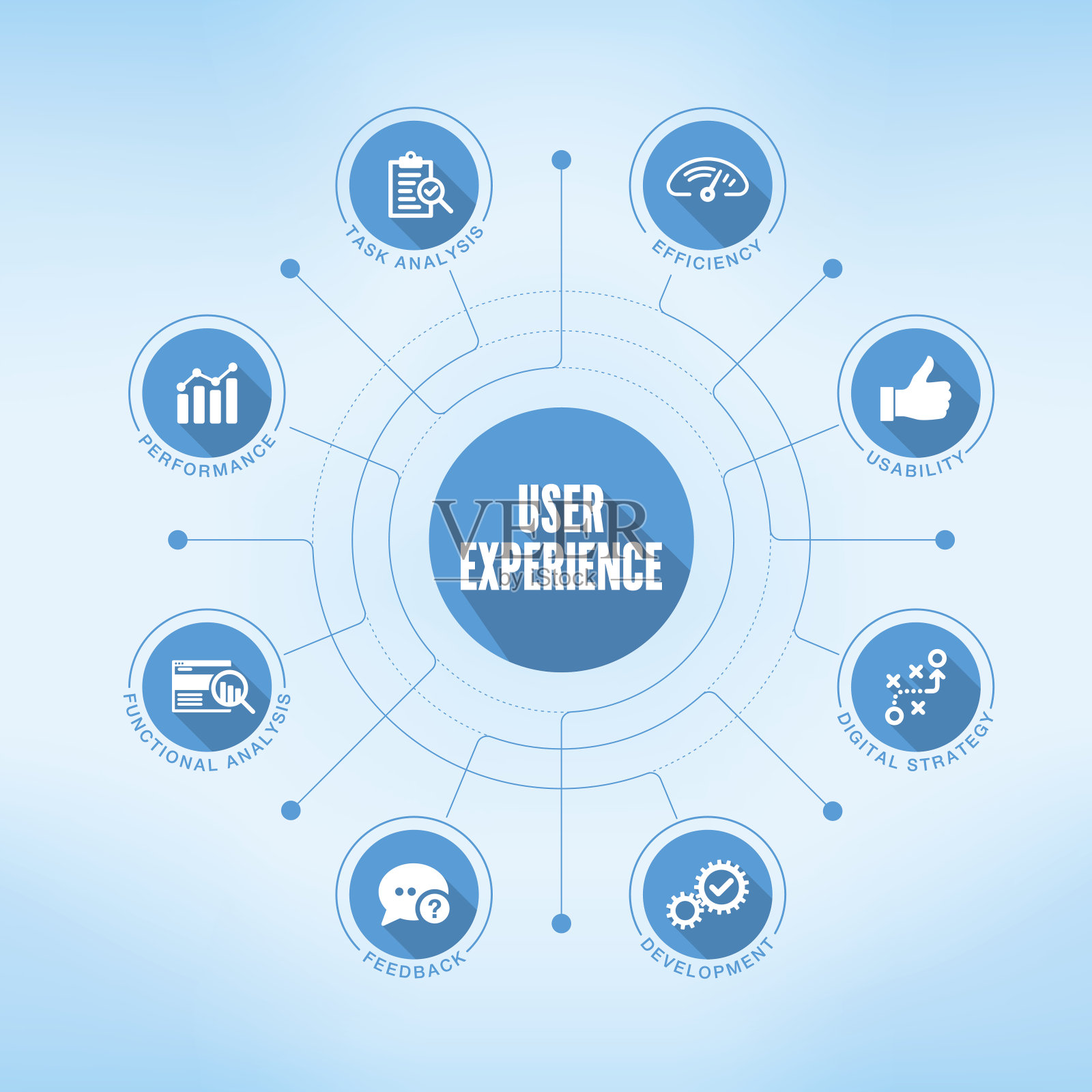 用户体验关键字与图标插画图片素材