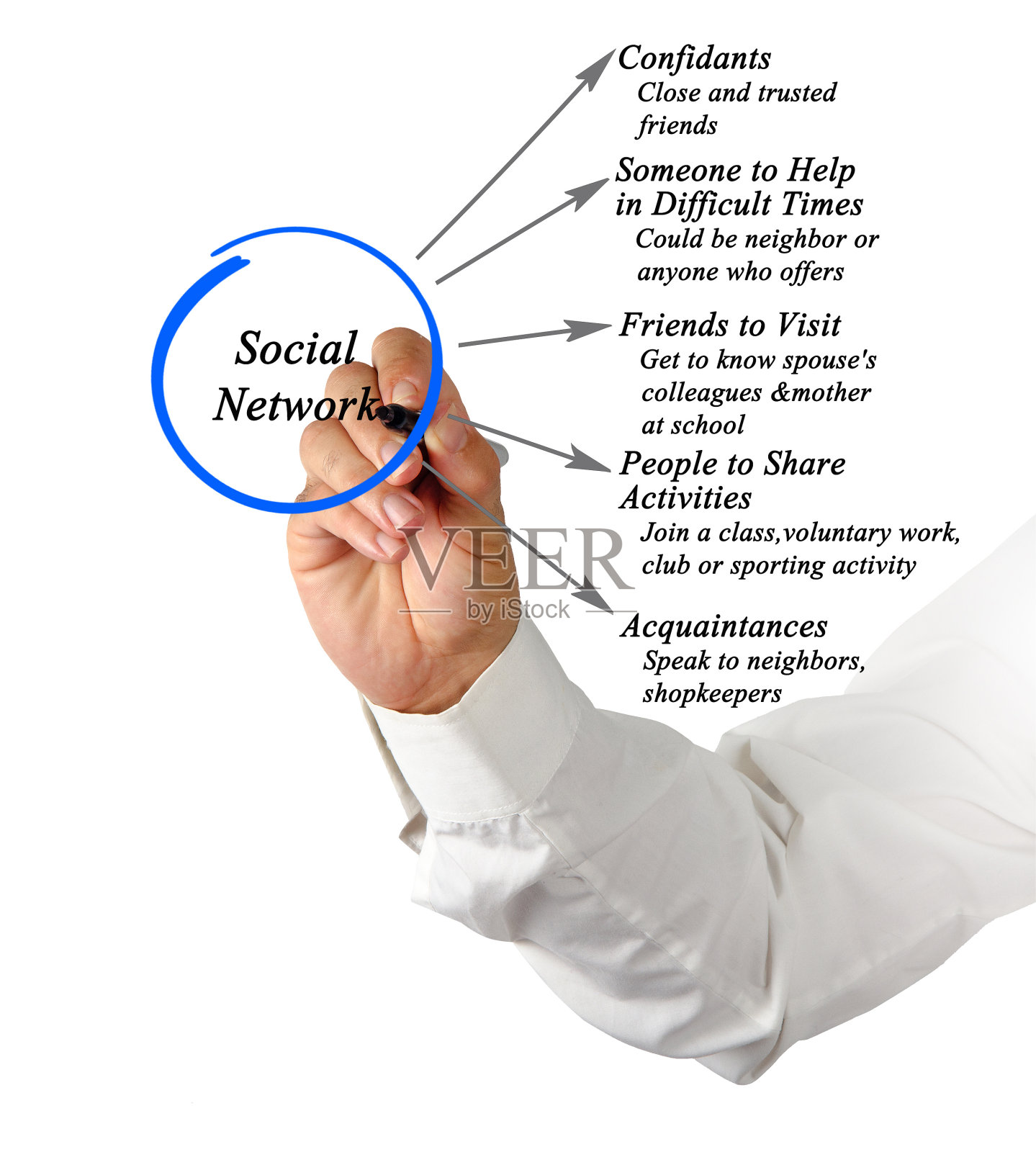 社交网络照片摄影图片