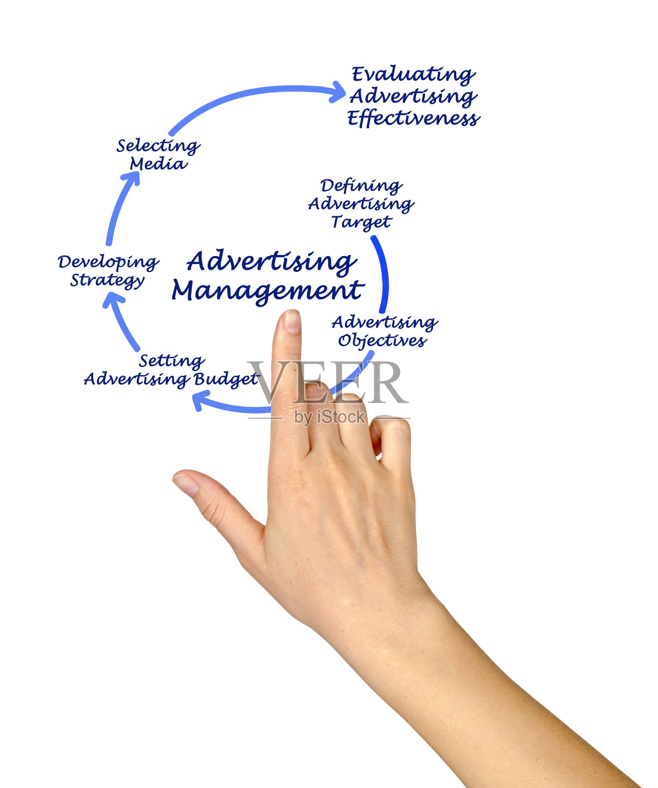 广告管理照片摄影图片