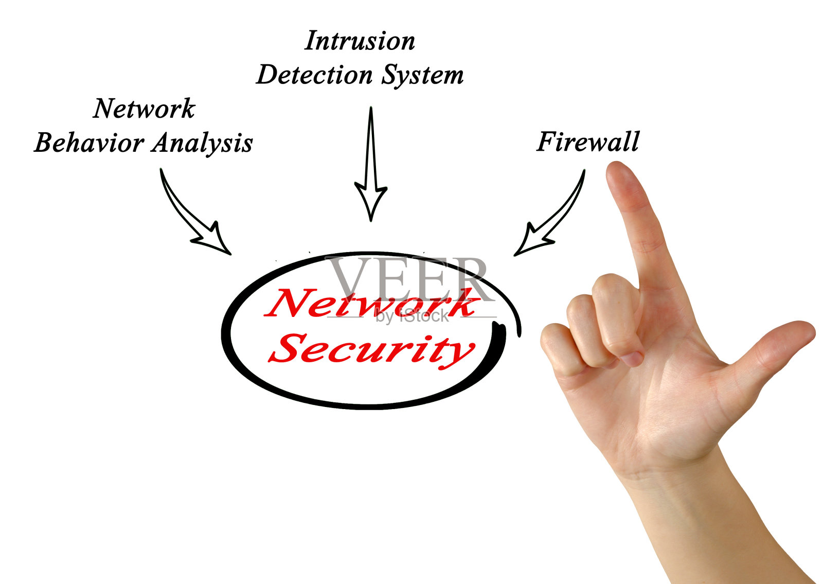 网络安全照片摄影图片