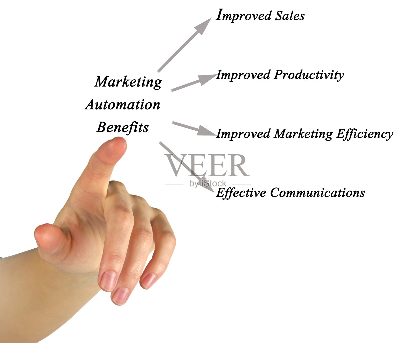 营销自动化的好处照片摄影图片