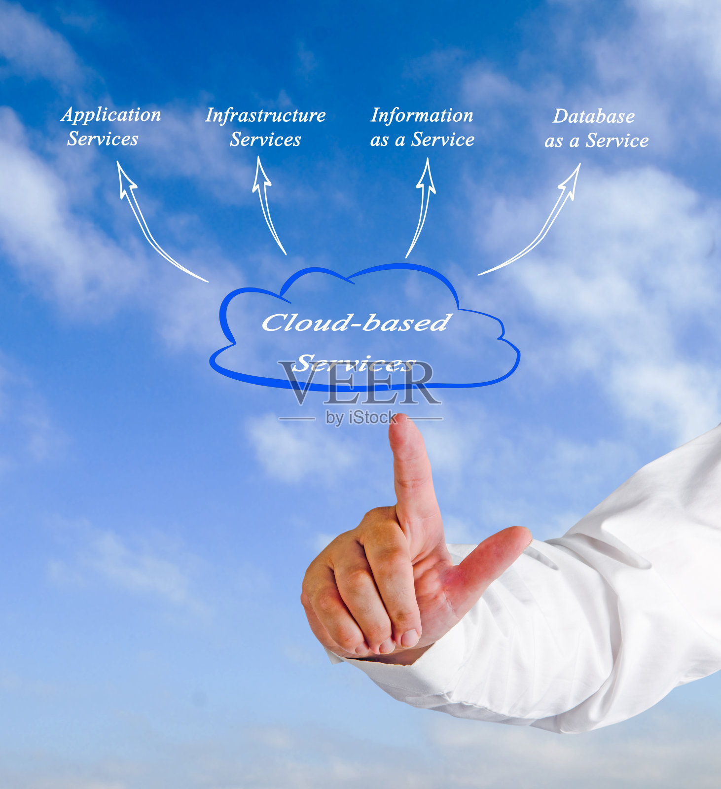 云计算服务照片摄影图片