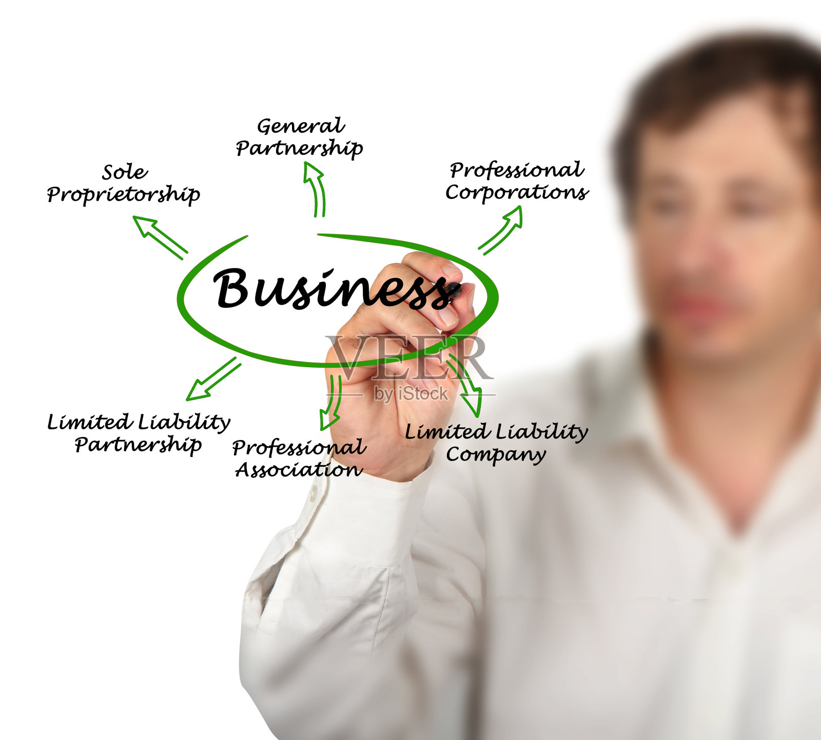 类型的业务照片摄影图片