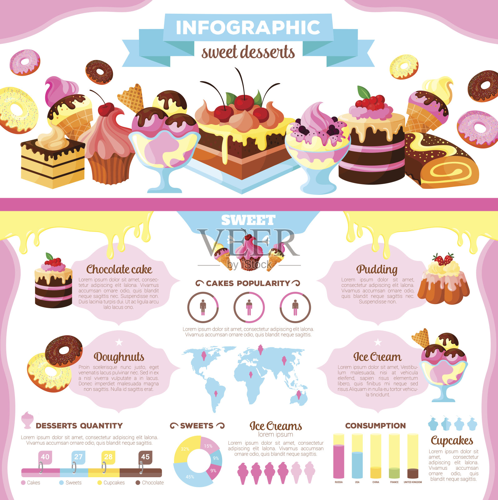 蛋糕和冰淇淋甜点信息图表设计插画图片素材