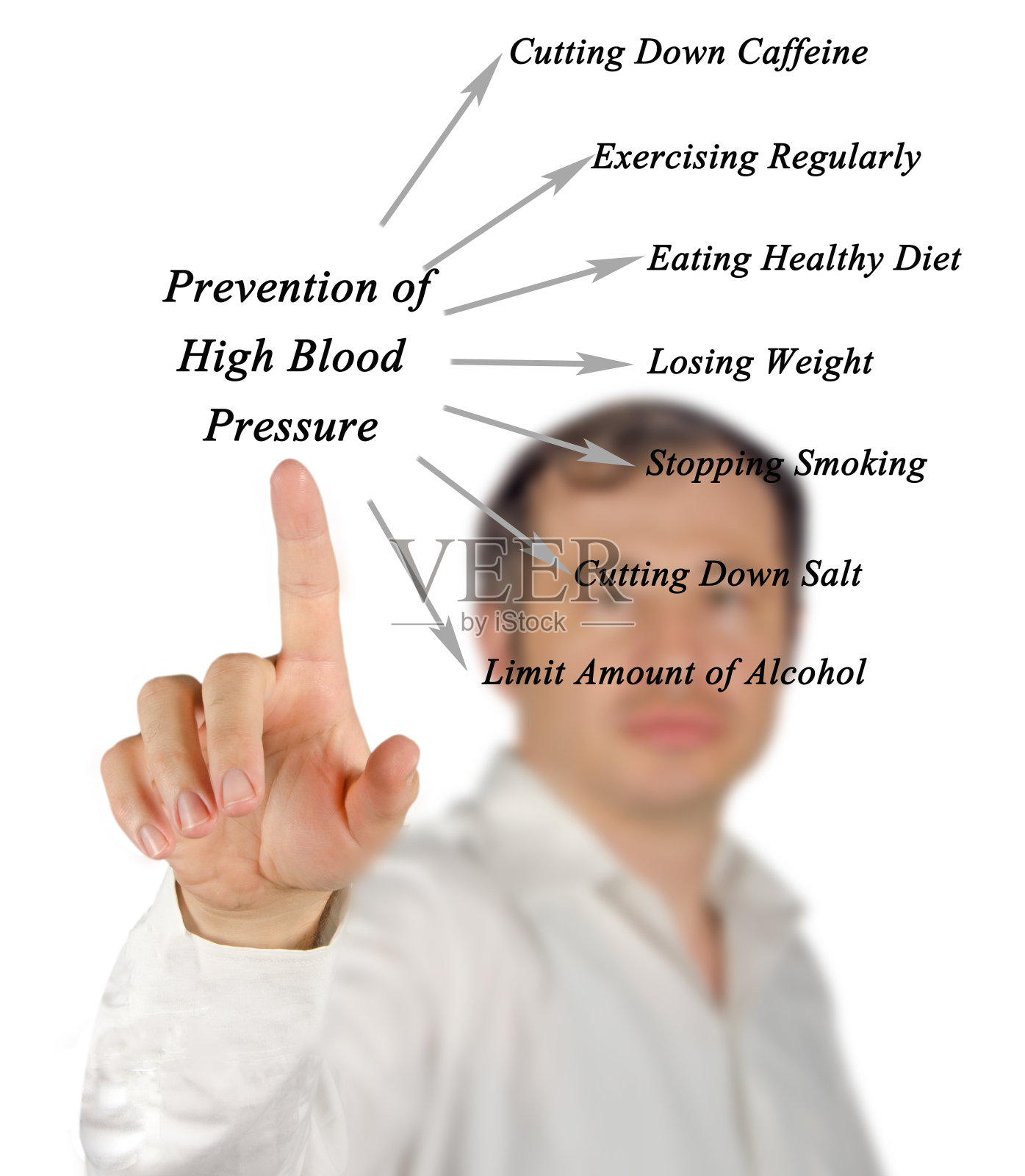 预防高血压照片摄影图片