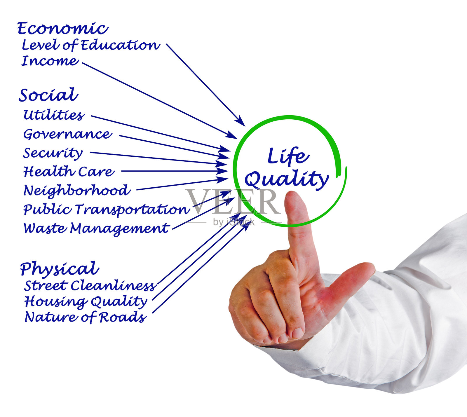 的生活质量照片摄影图片