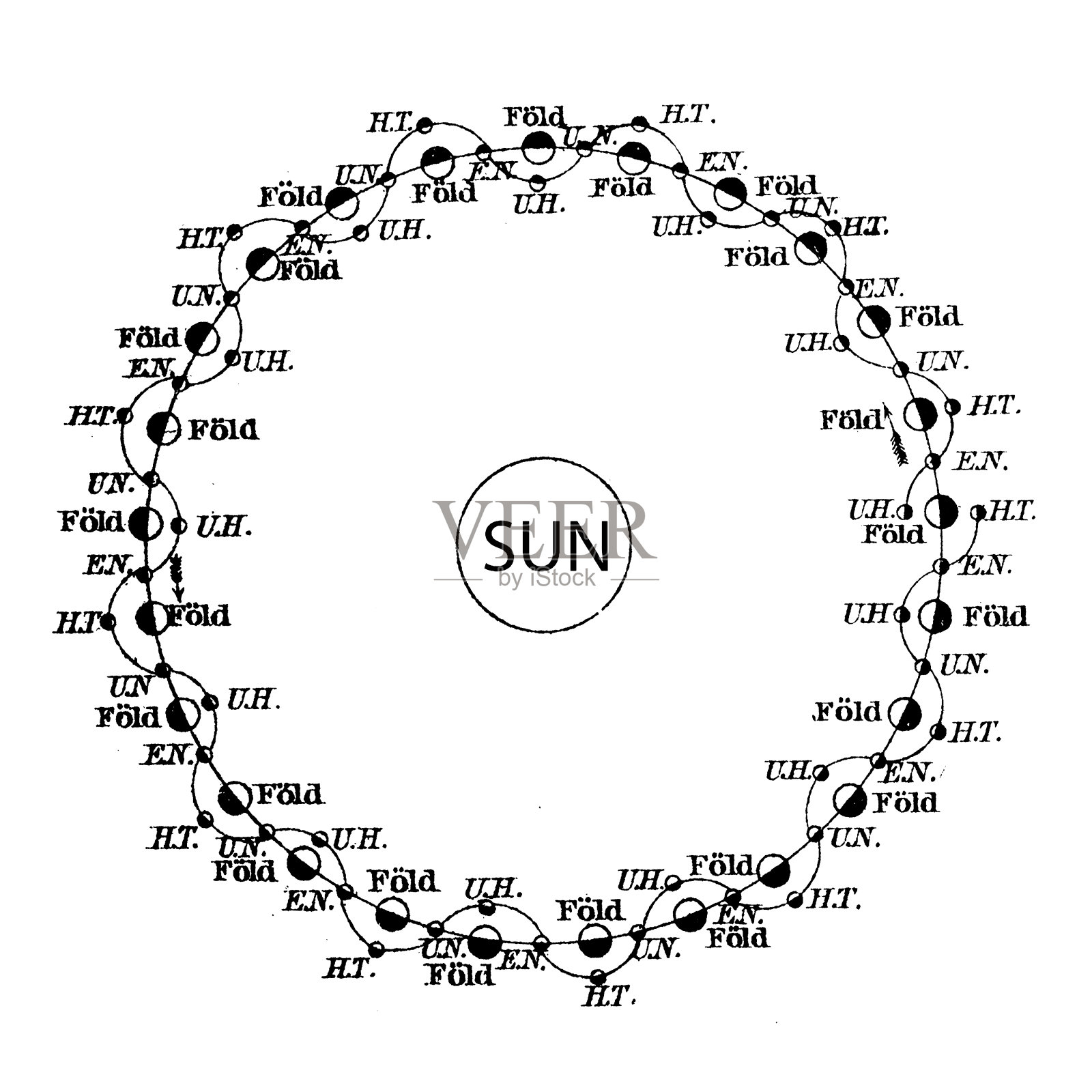 月亮的运动插画图片素材