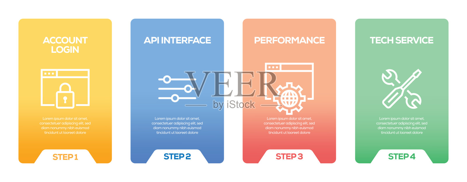 移动应用程序开发信息图插画图片素材