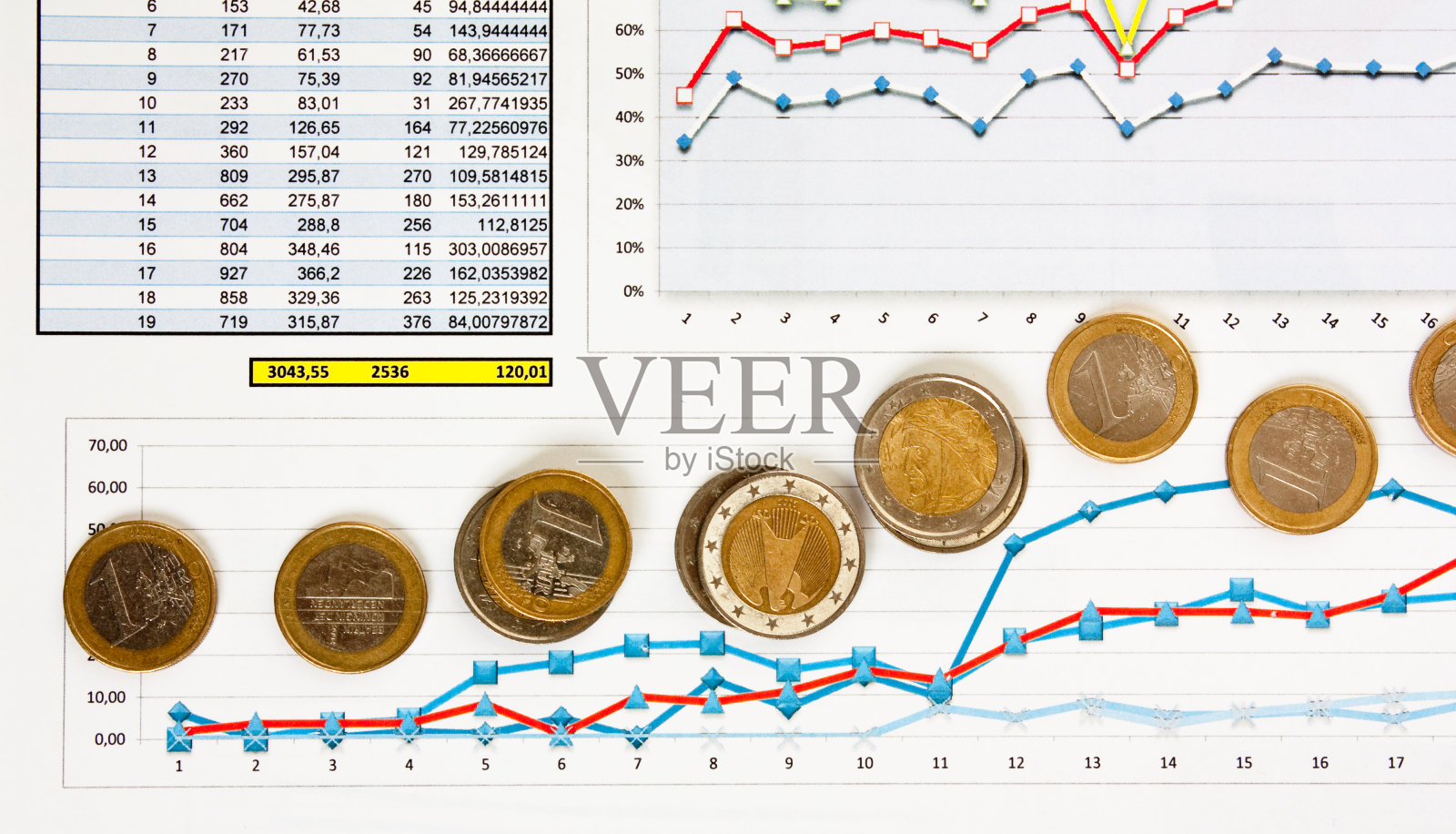 硬币和带有图表的工作文件照片摄影图片