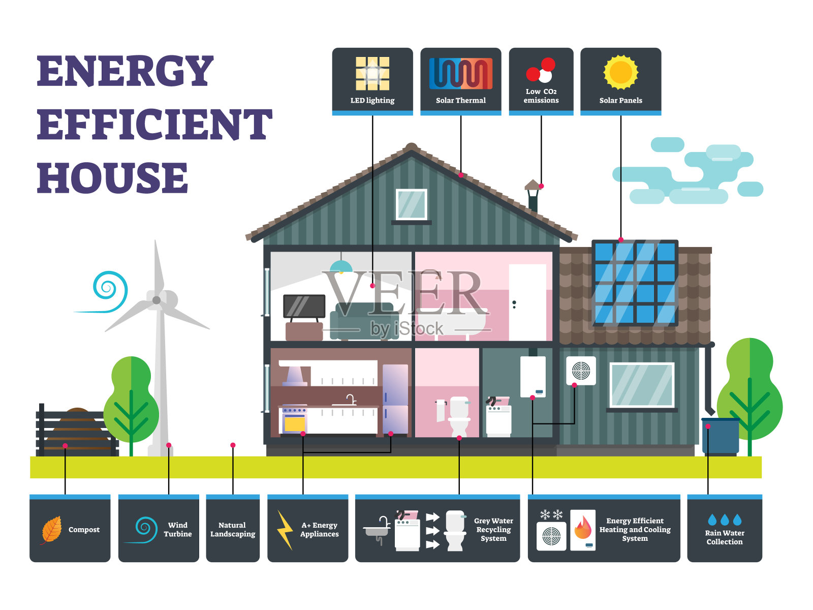 节能房屋矢量图。标记为可持续建筑。插画图片素材